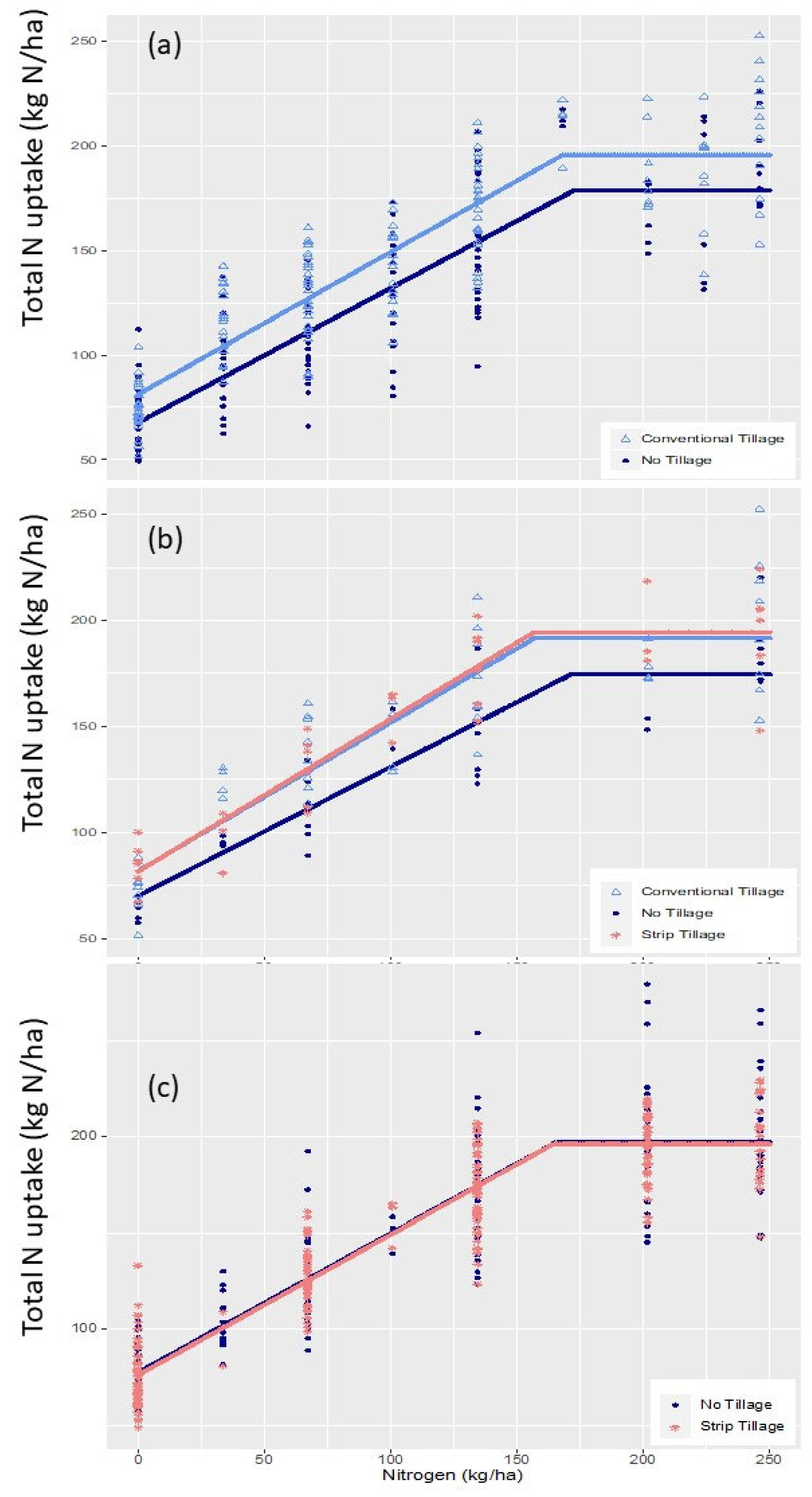 Preprints 119364 g004