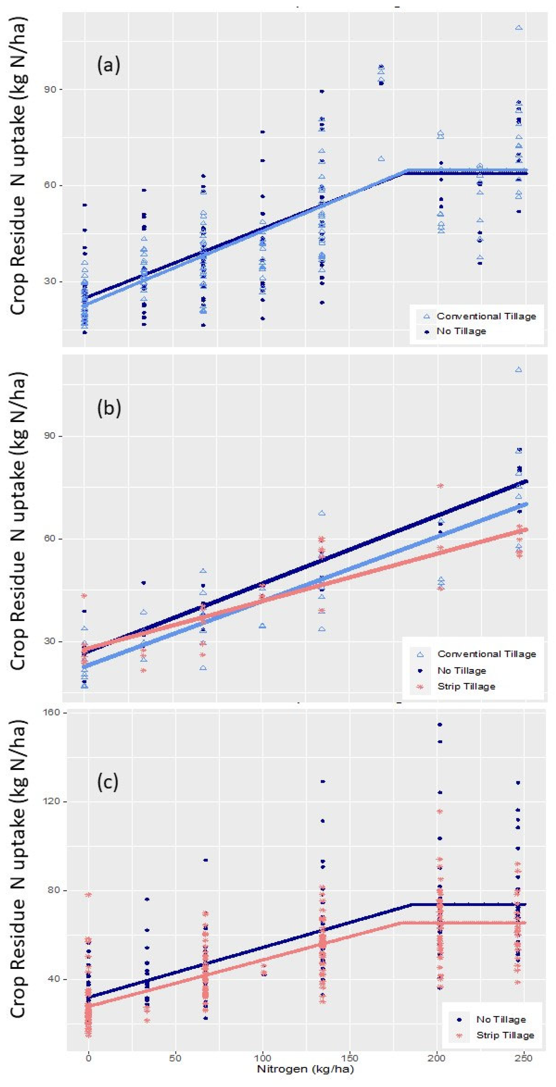 Preprints 119364 g005