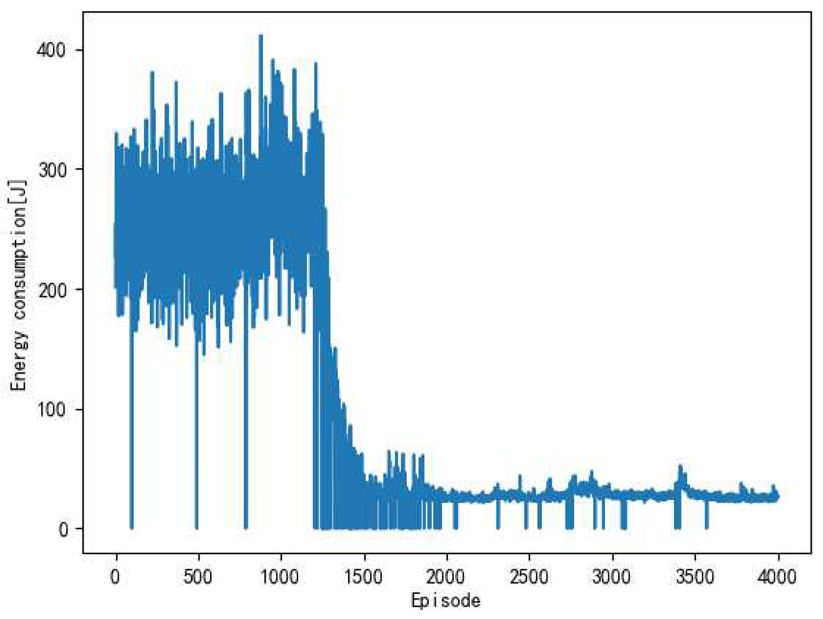 Preprints 93798 g005