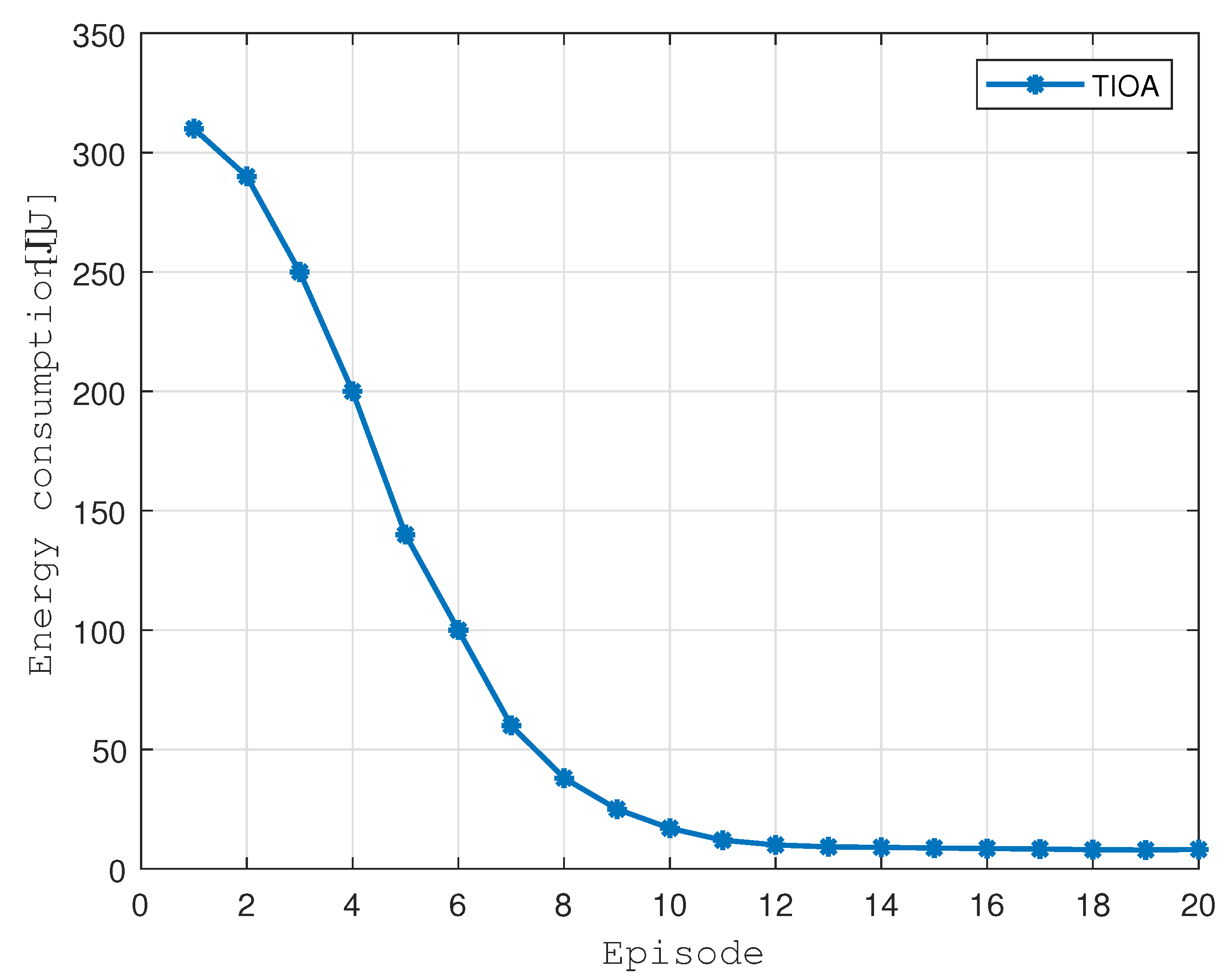 Preprints 93798 g006