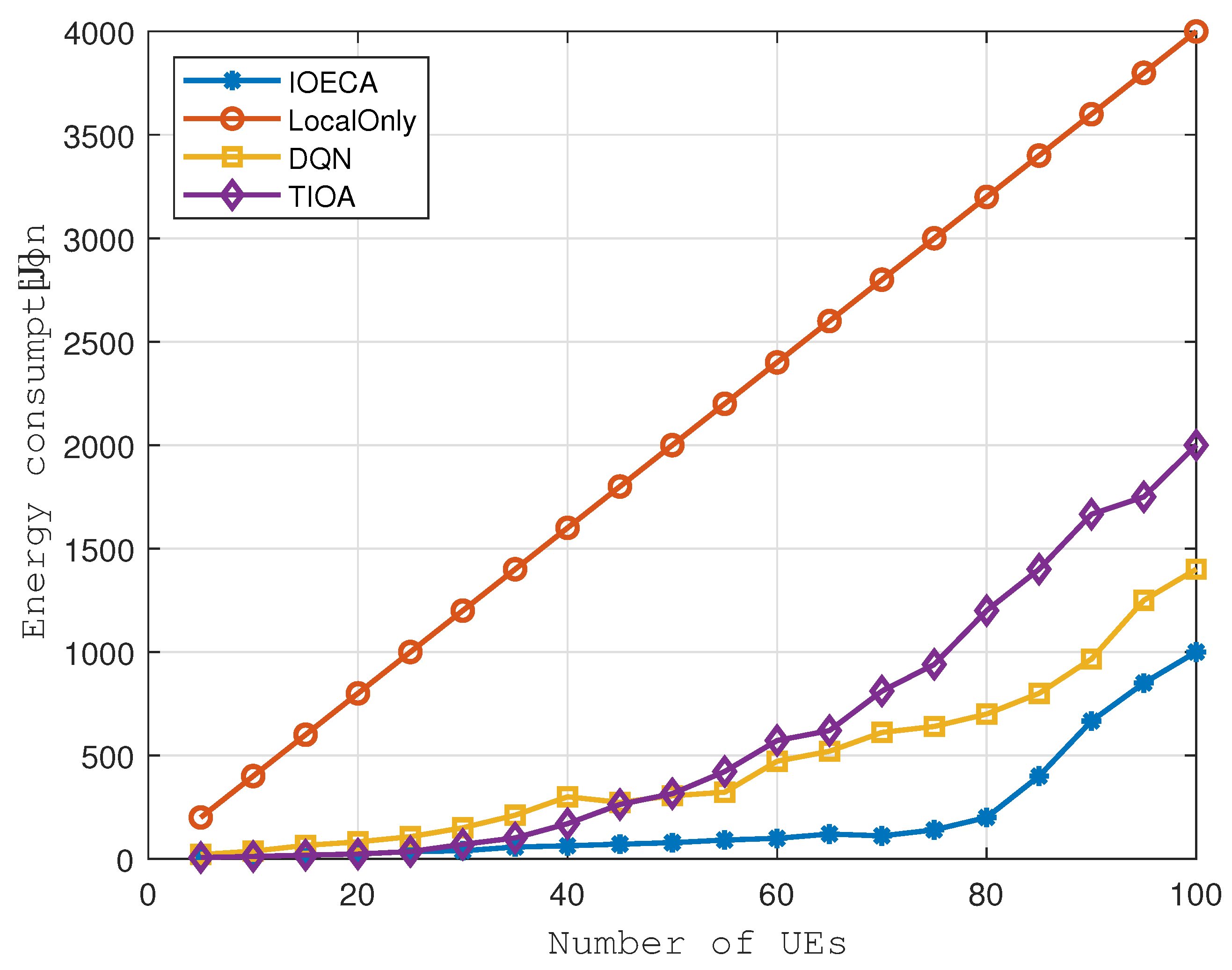 Preprints 93798 g007