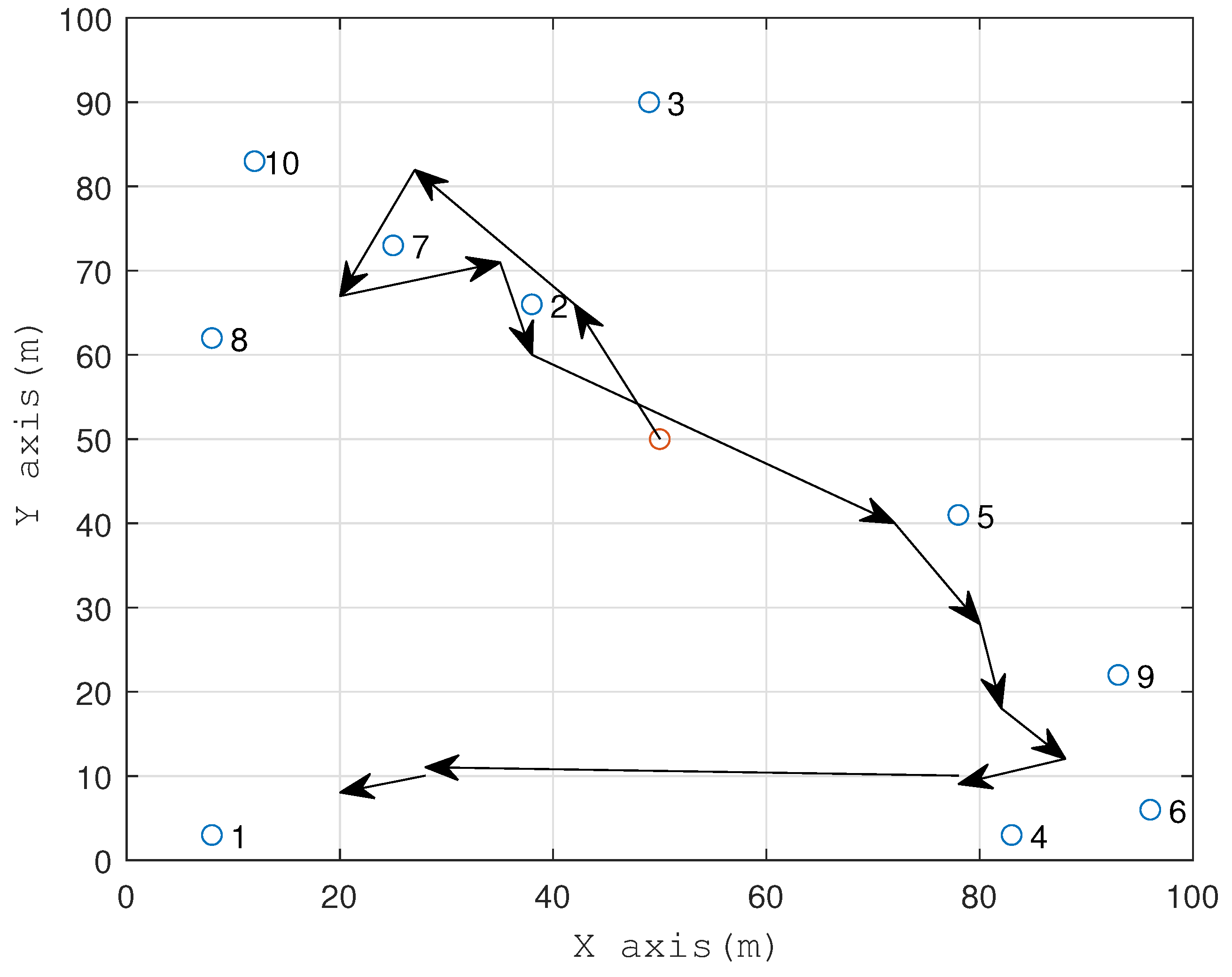 Preprints 93798 g010