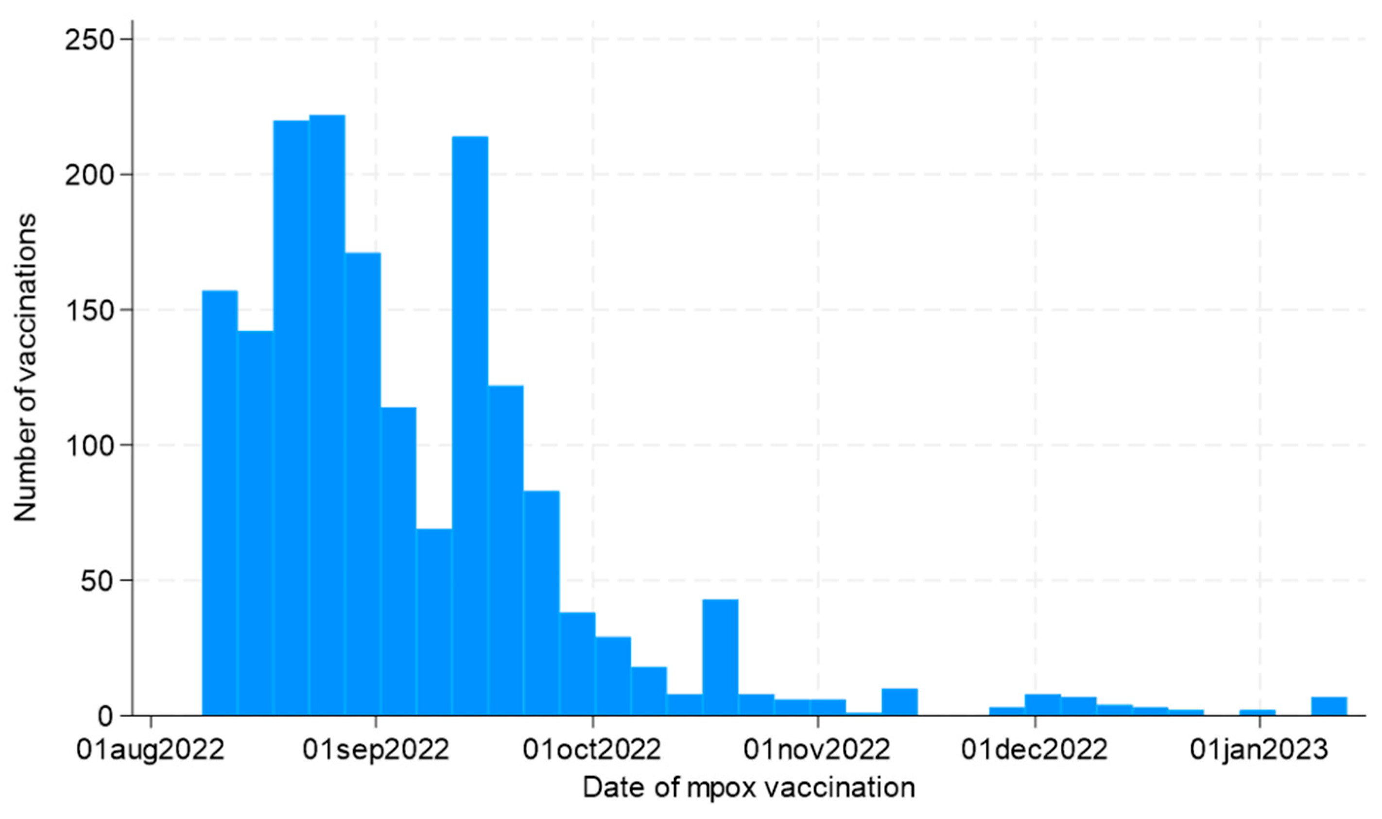 Preprints 88281 g001