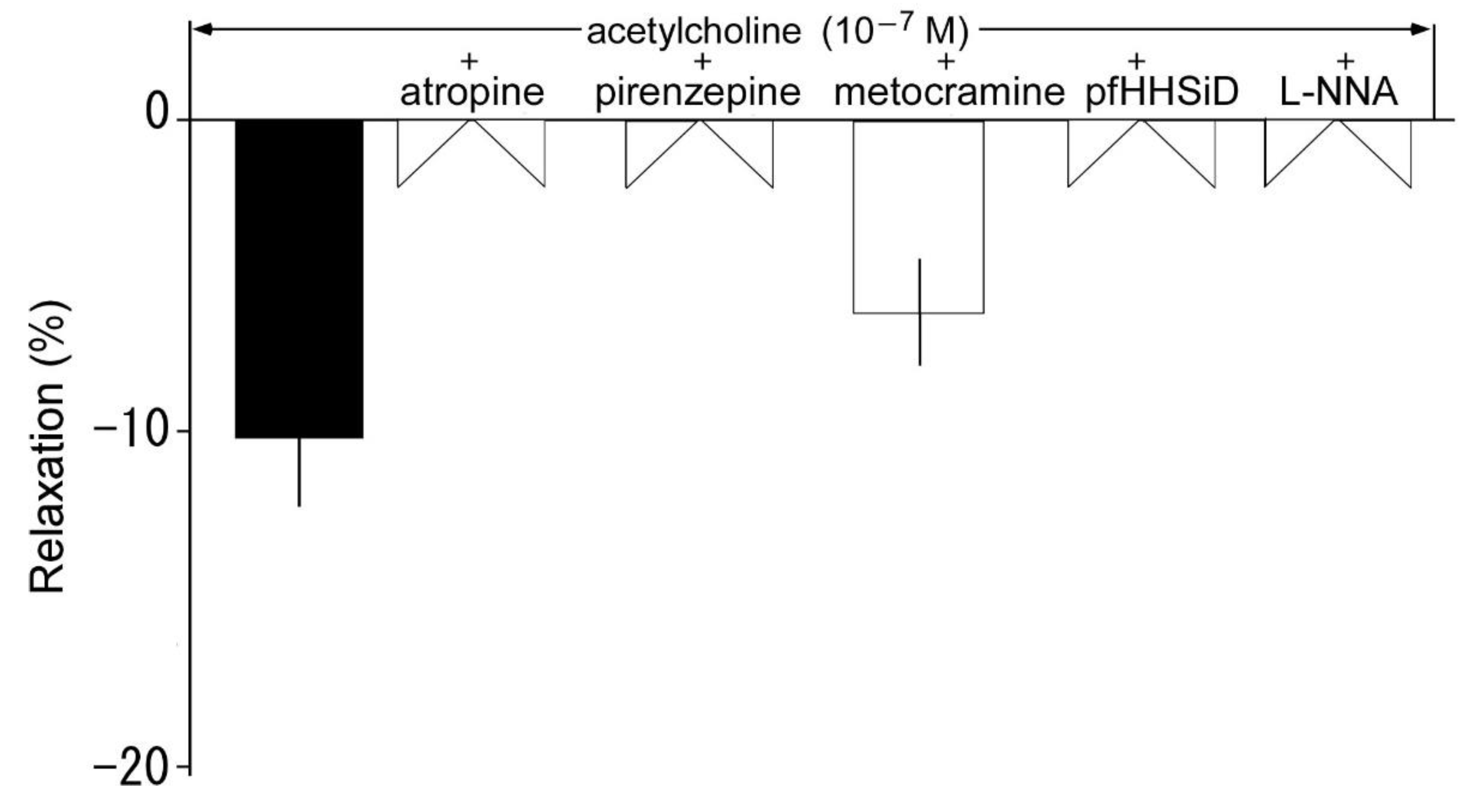 Preprints 86737 g006