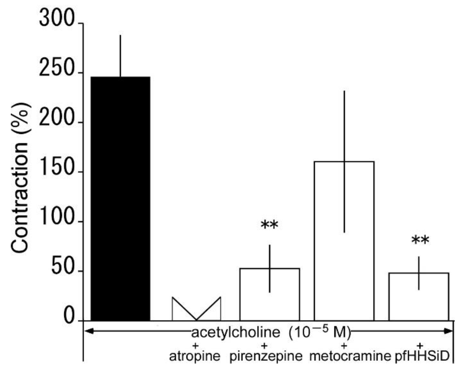 Preprints 86737 g007