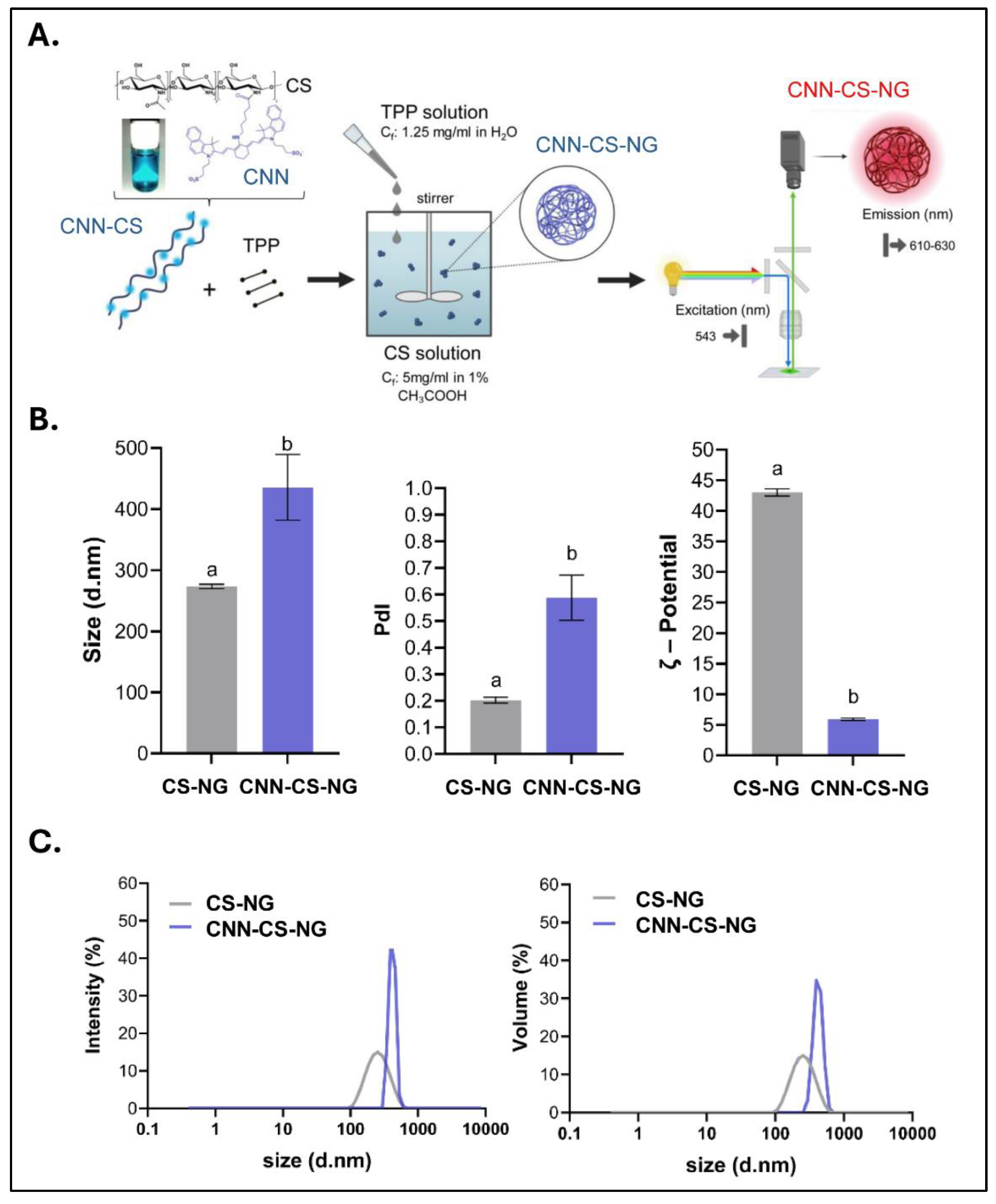 Preprints 108391 g002