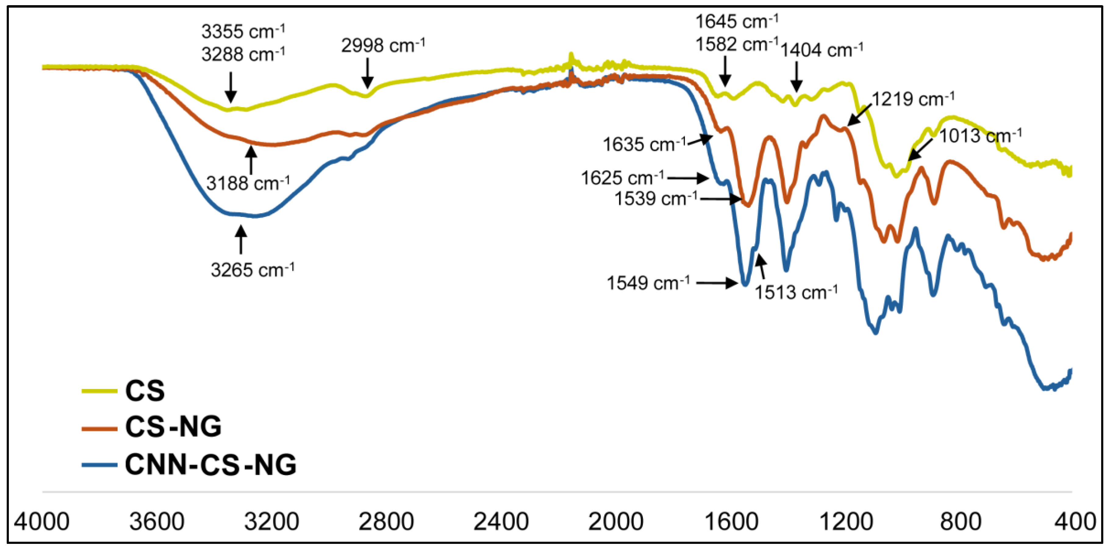 Preprints 108391 g005