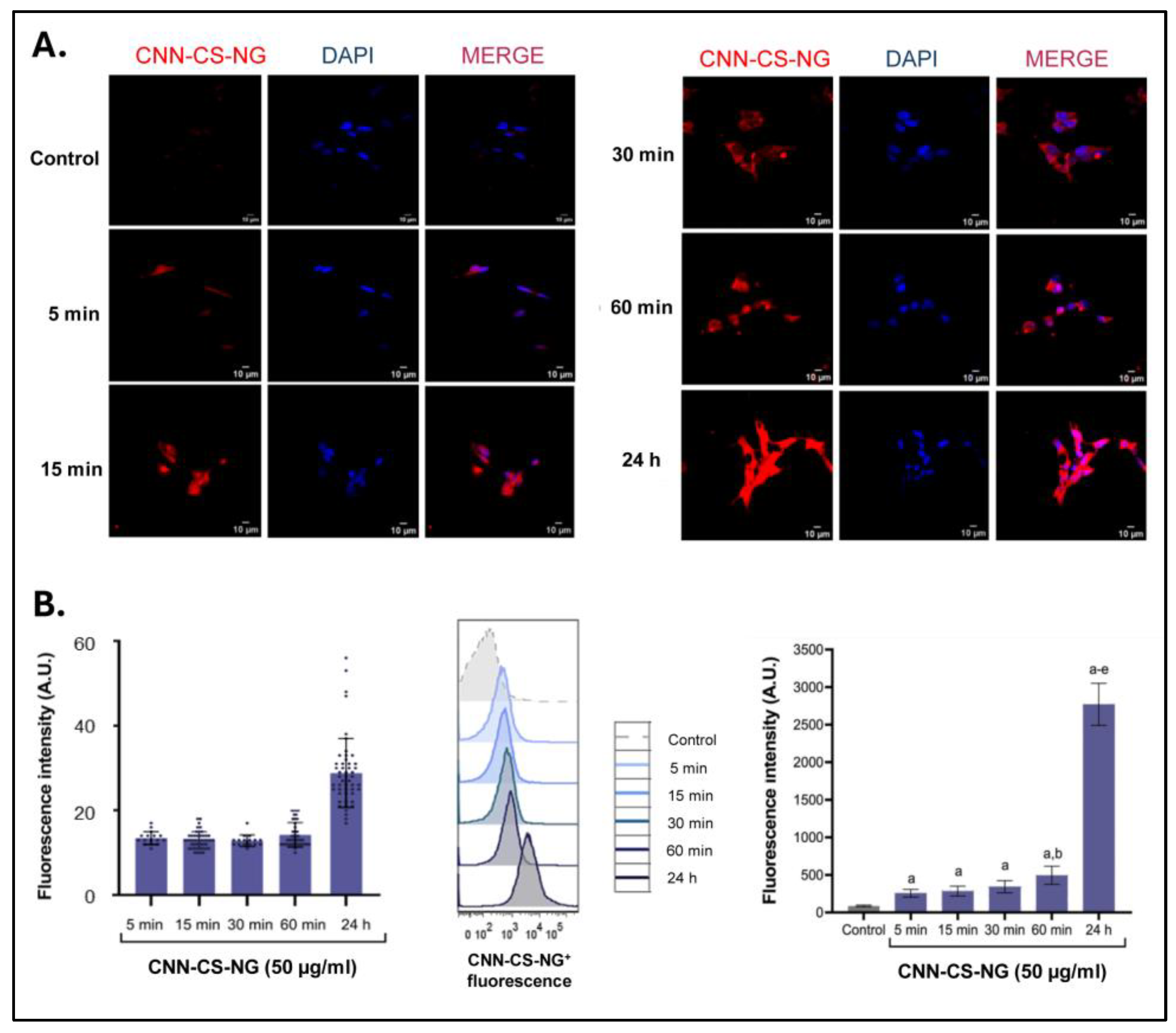 Preprints 108391 g007