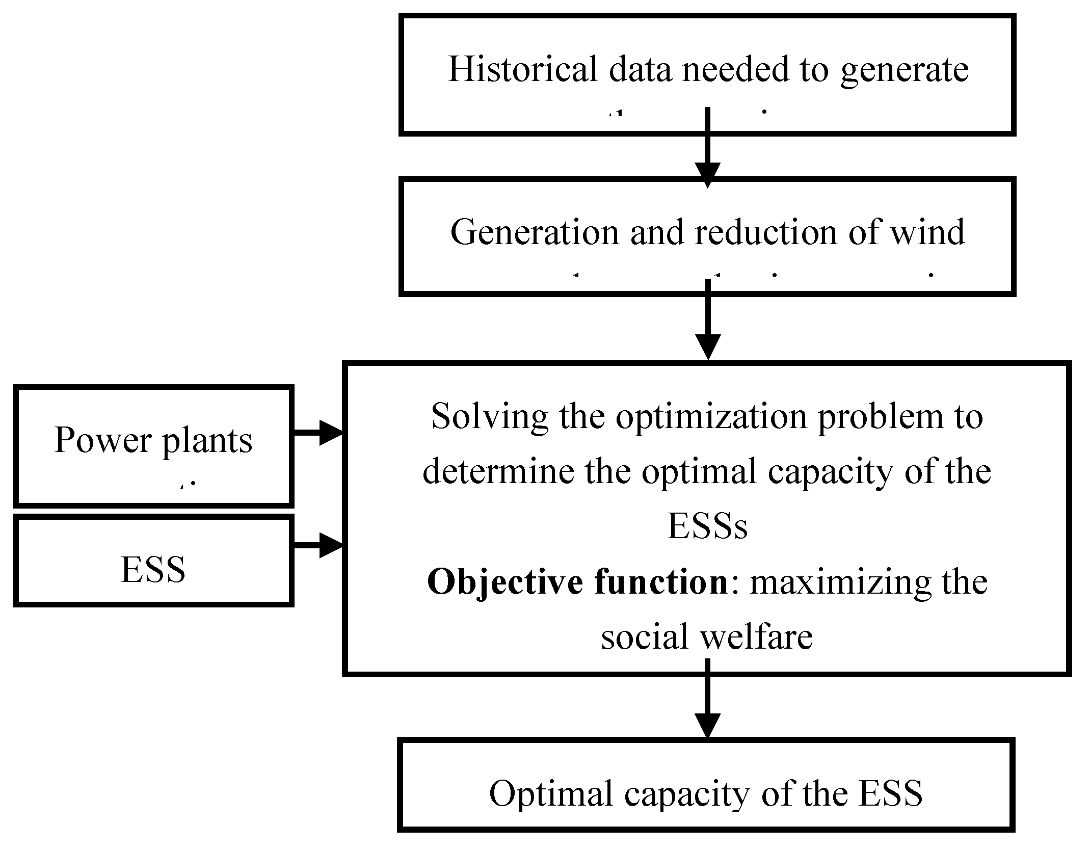 Preprints 70403 g001