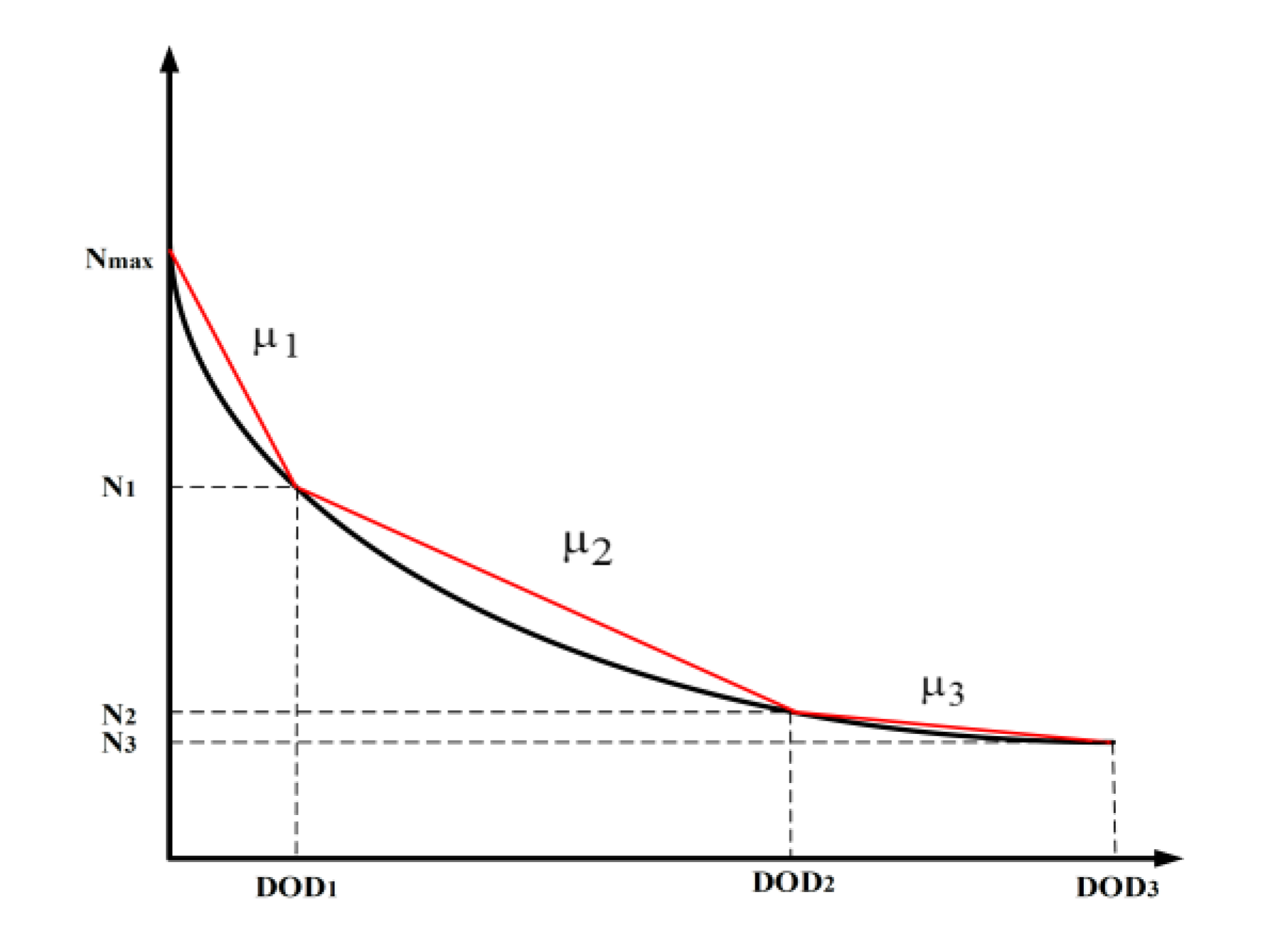 Preprints 70403 g002