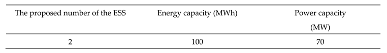 Preprints 70403 i004