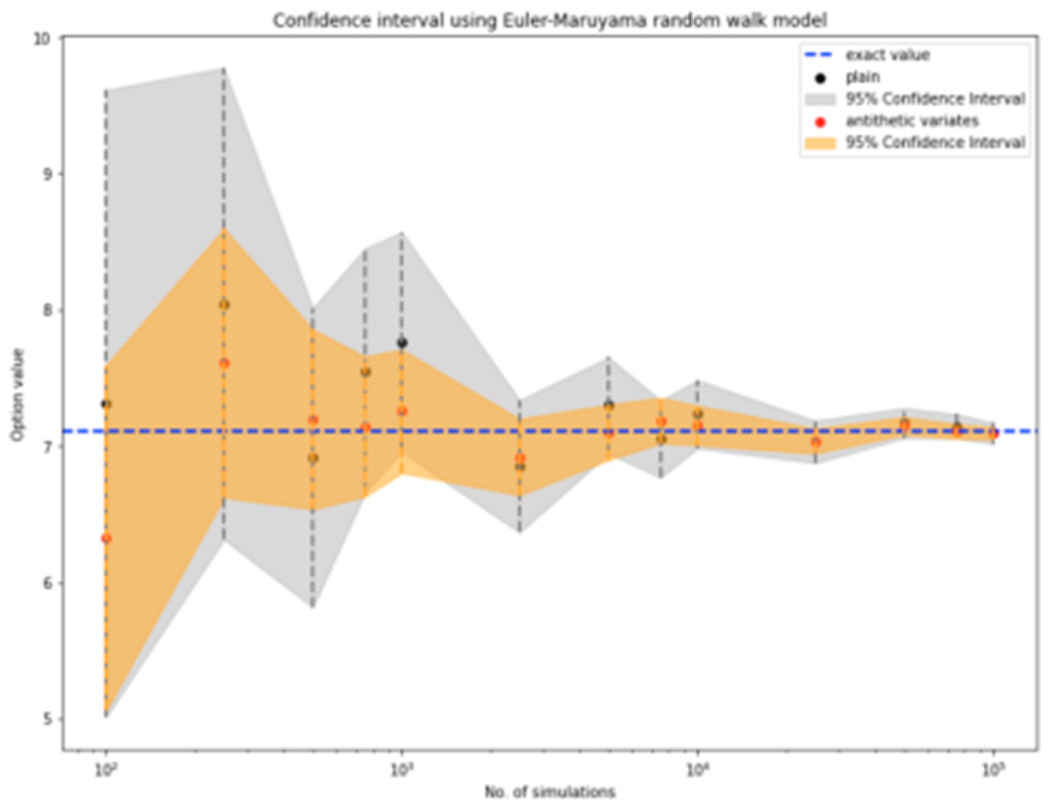 Preprints 119478 g003