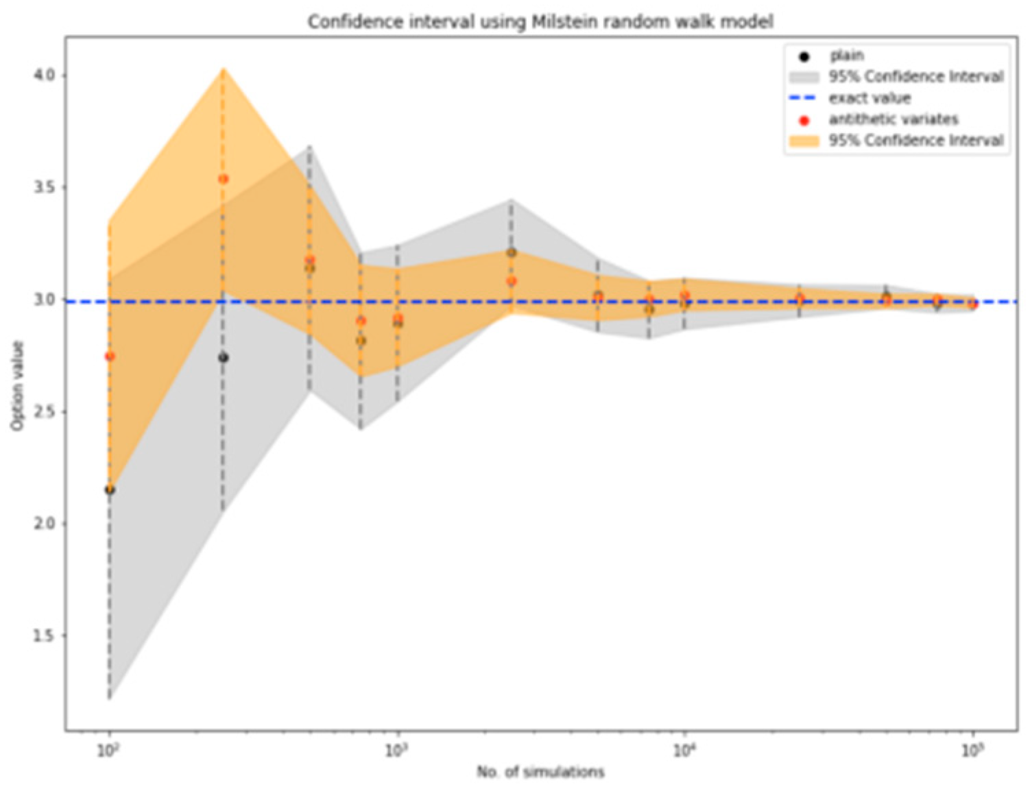 Preprints 119478 g006