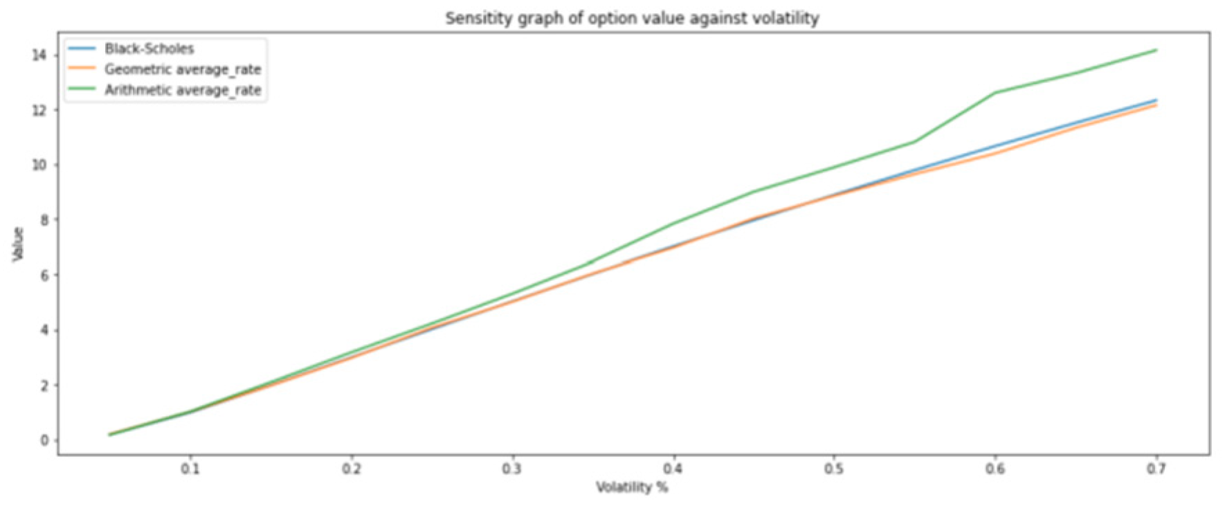 Preprints 119478 g007