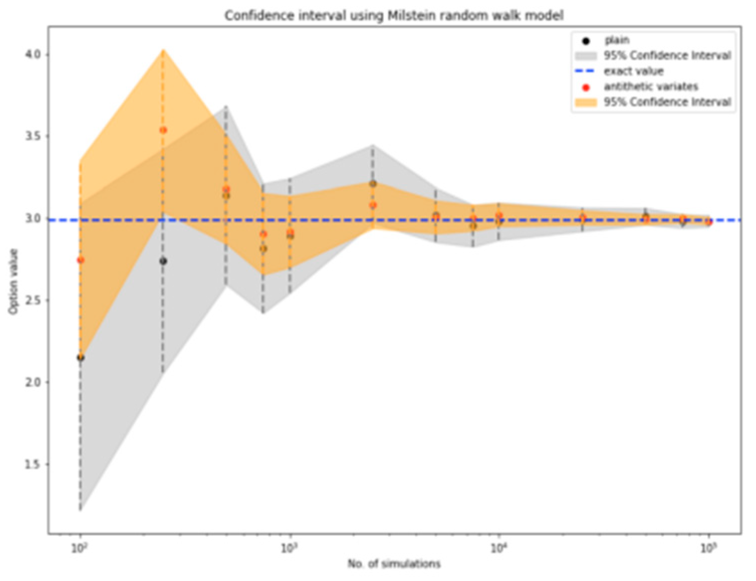 Preprints 119478 g008