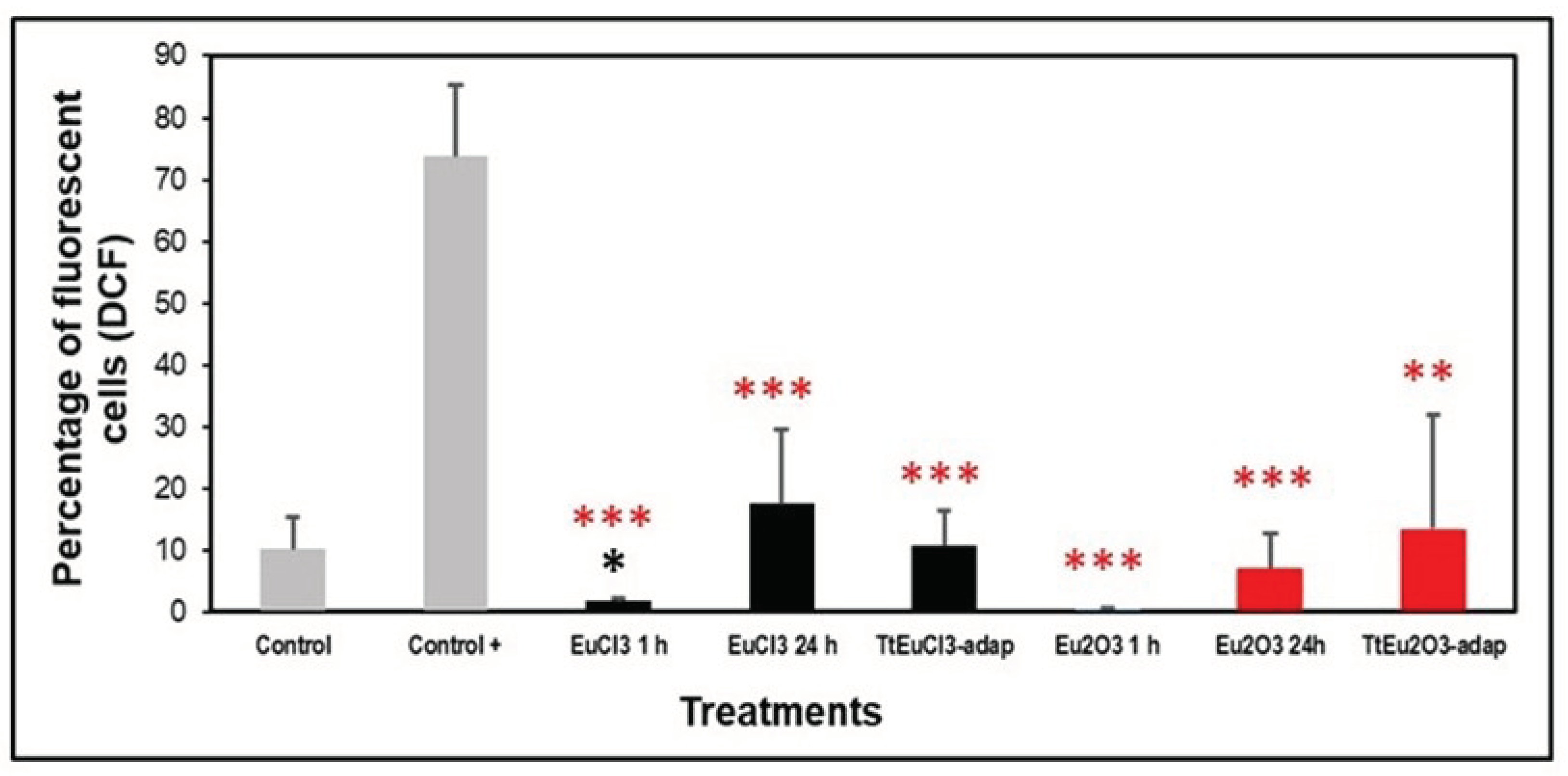 Preprints 101740 g002