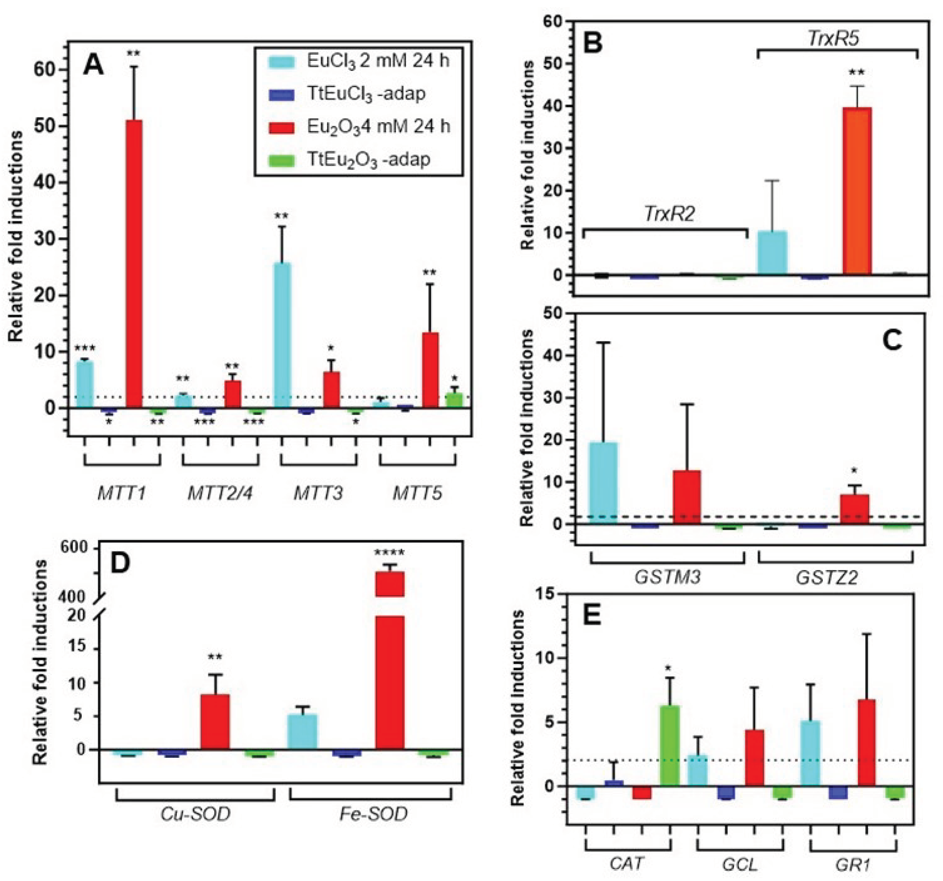 Preprints 101740 g003