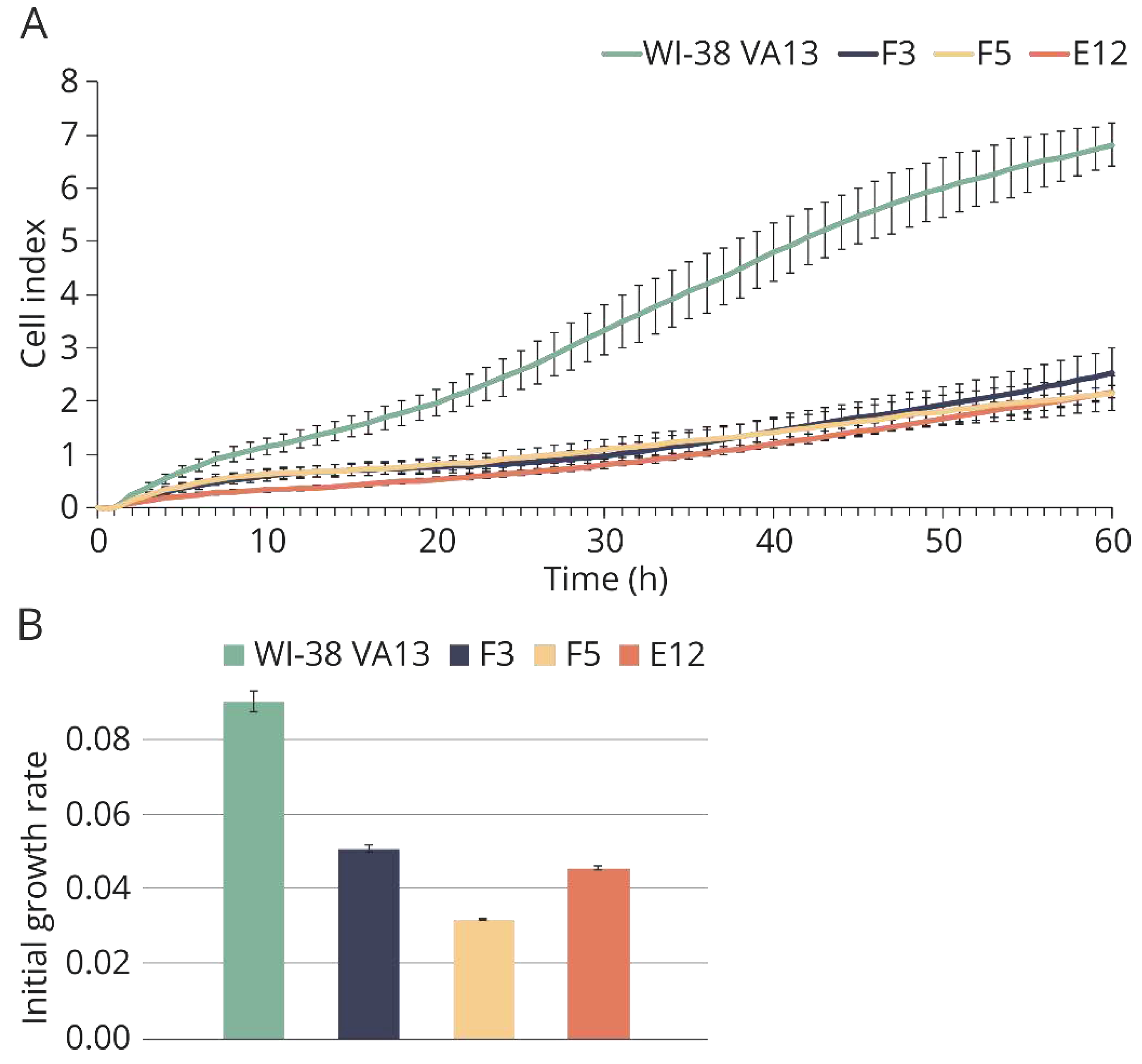 Preprints 92713 g003