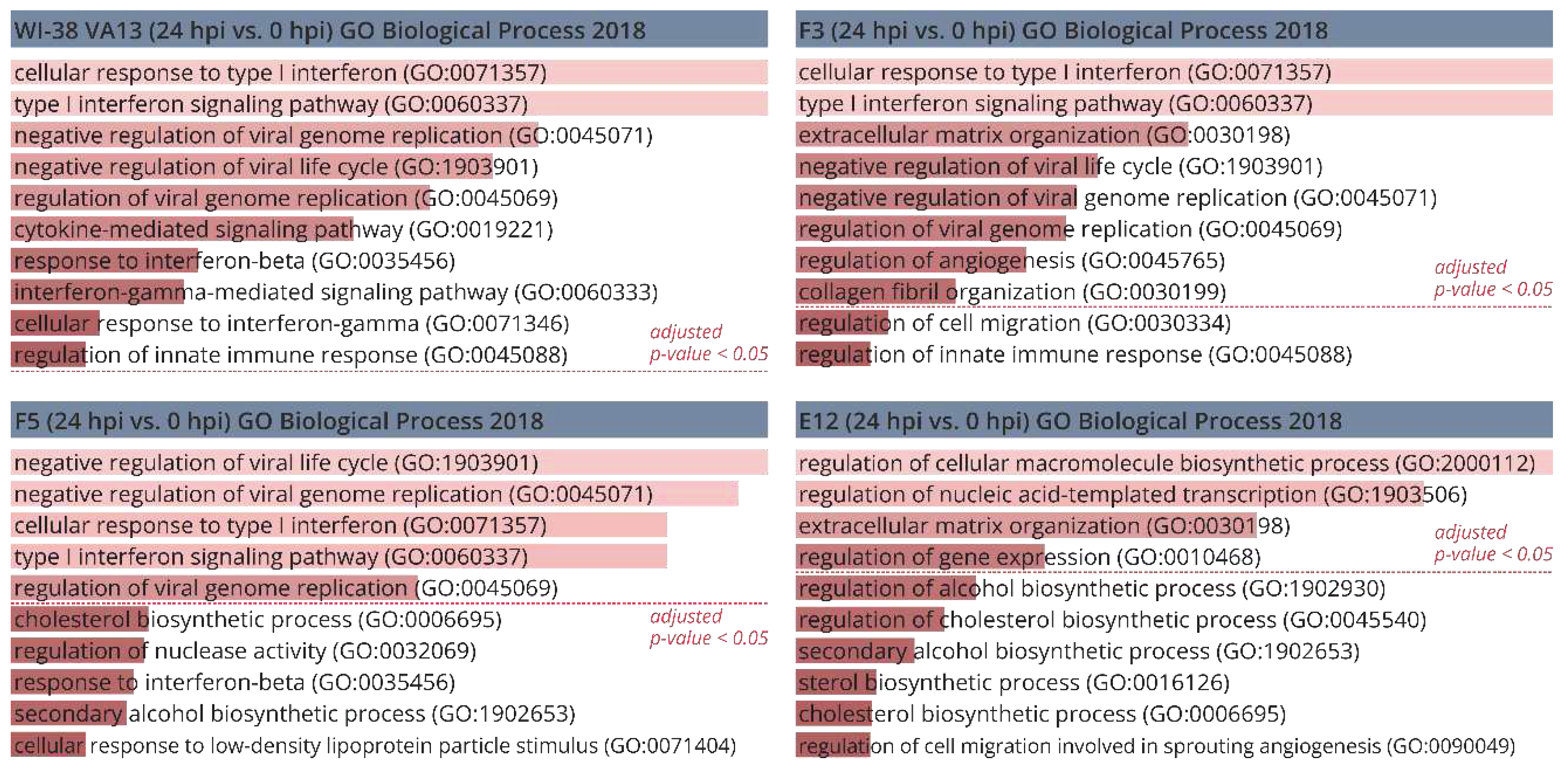 Preprints 92713 g006