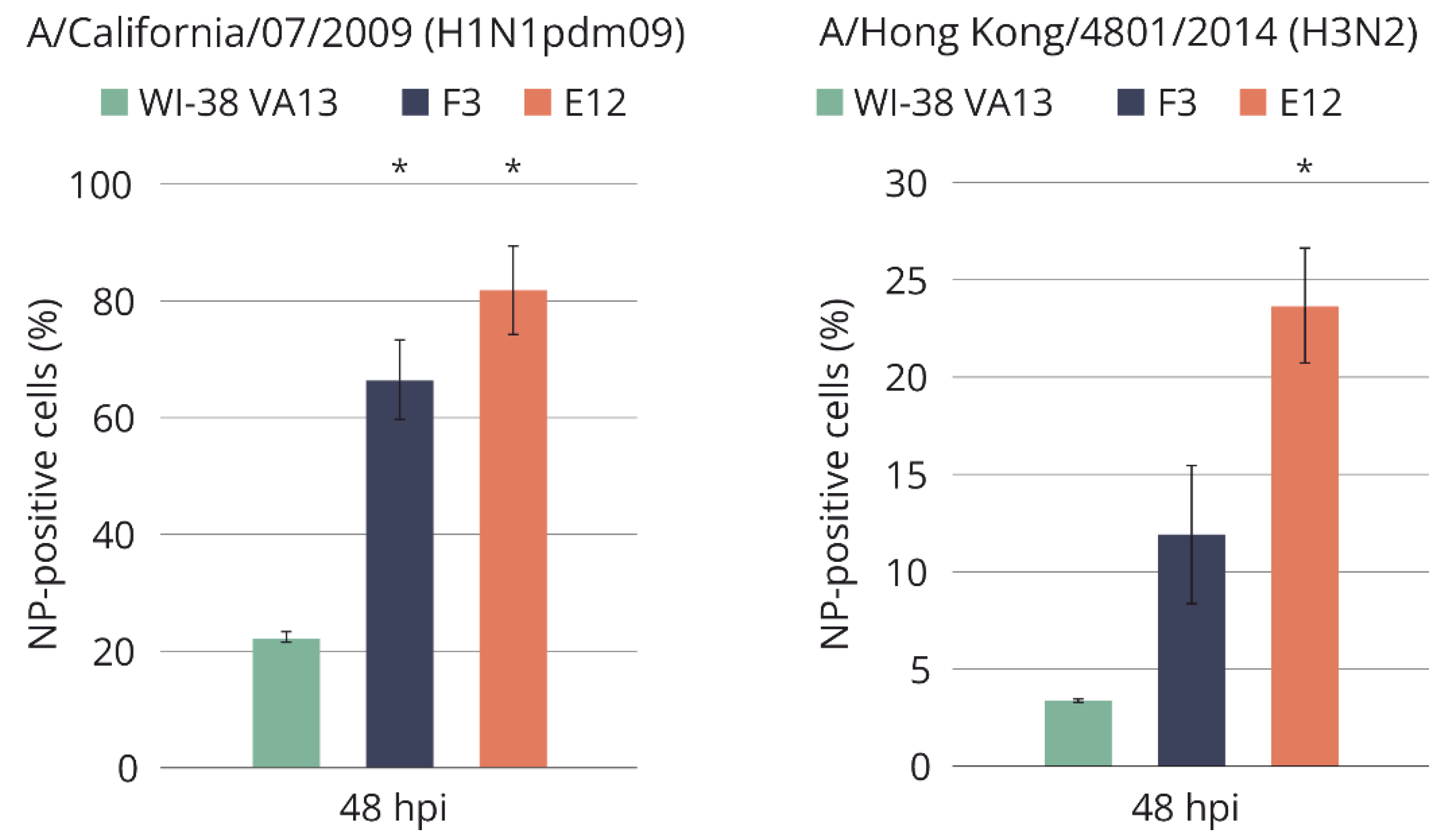 Preprints 92713 g010