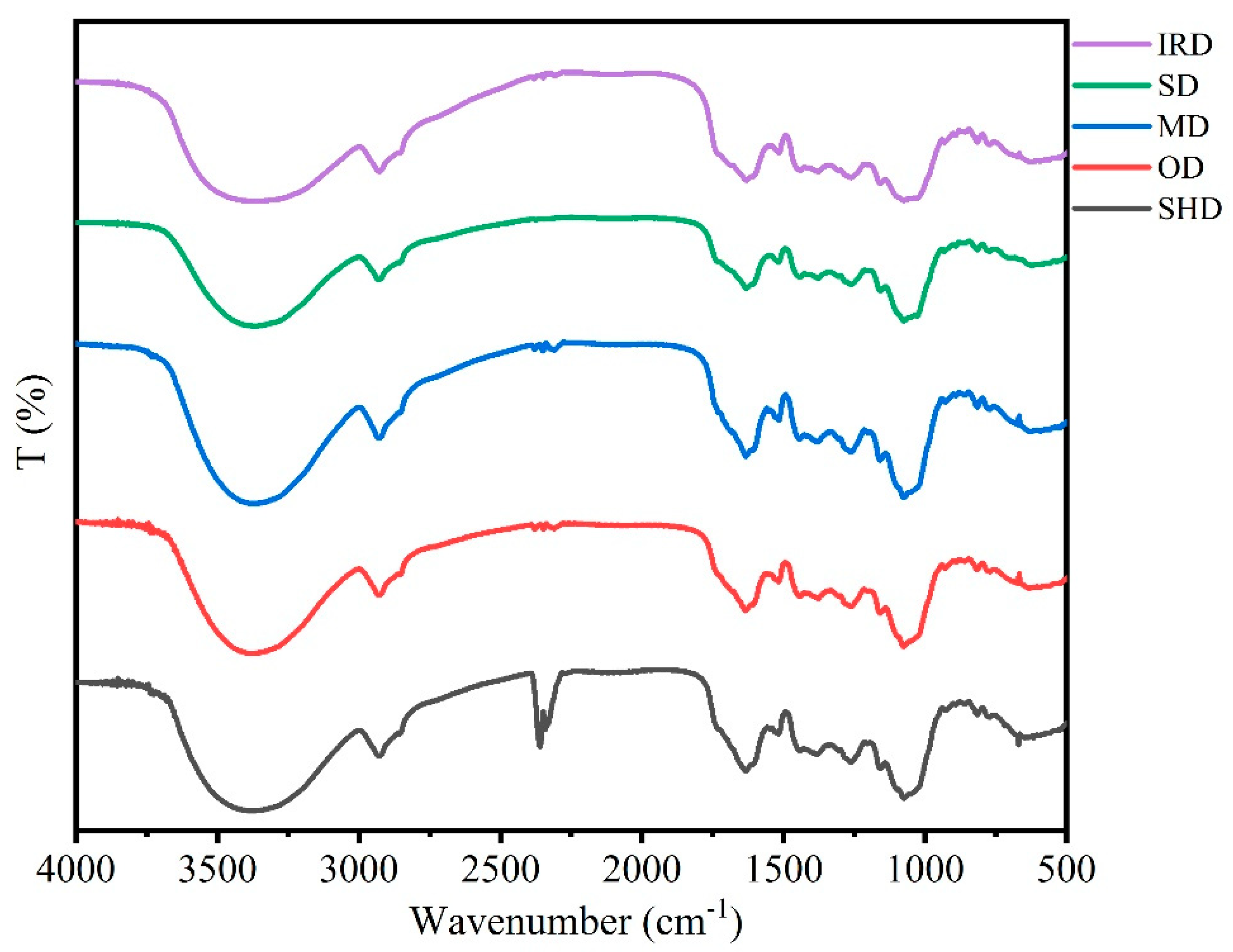 Preprints 87591 g002