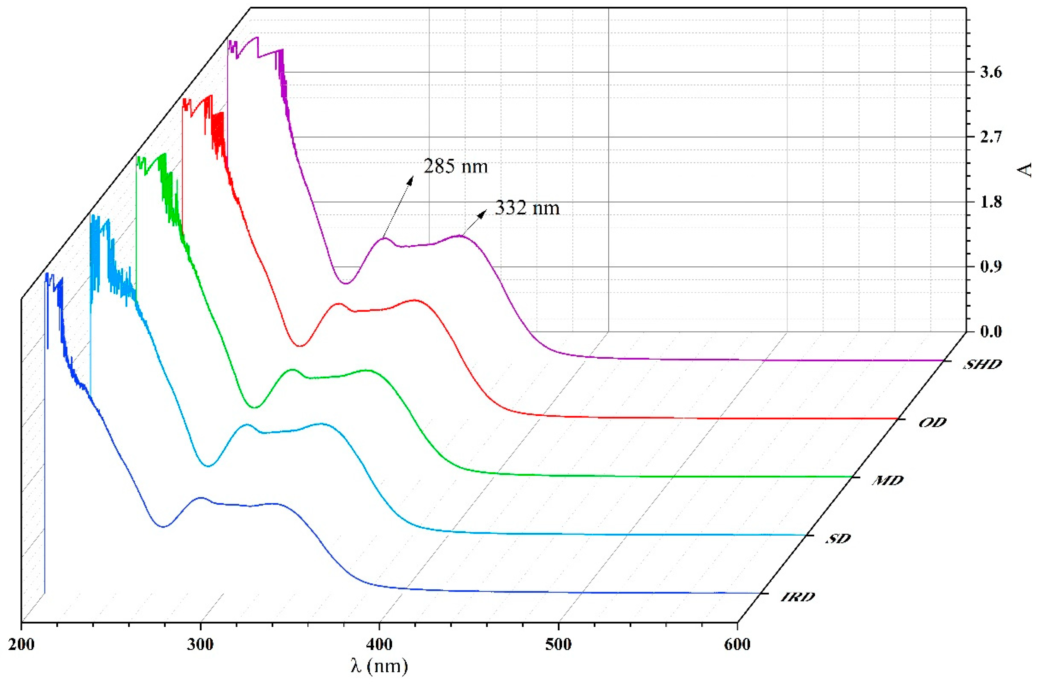 Preprints 87591 g003