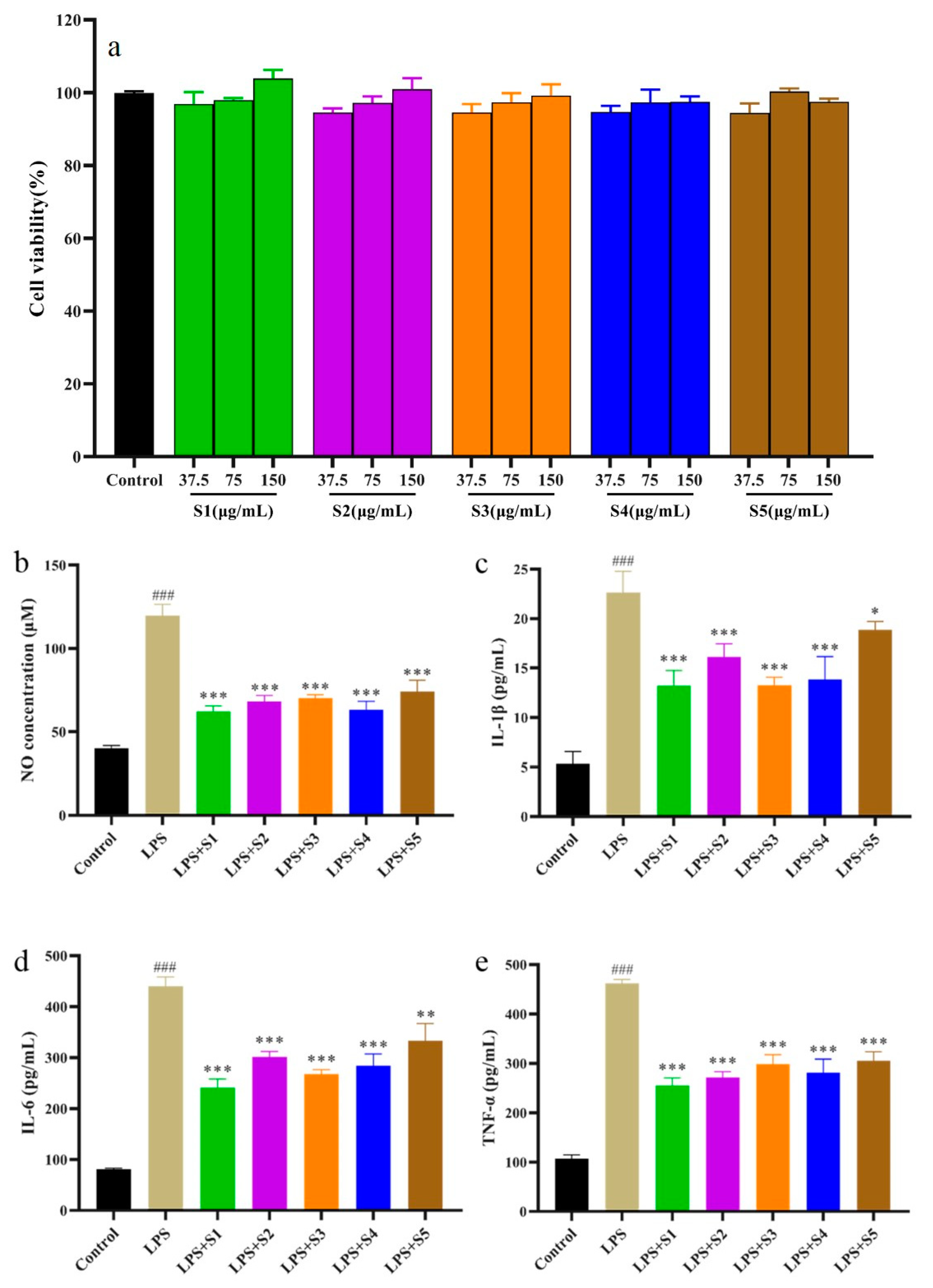 Preprints 87591 g007