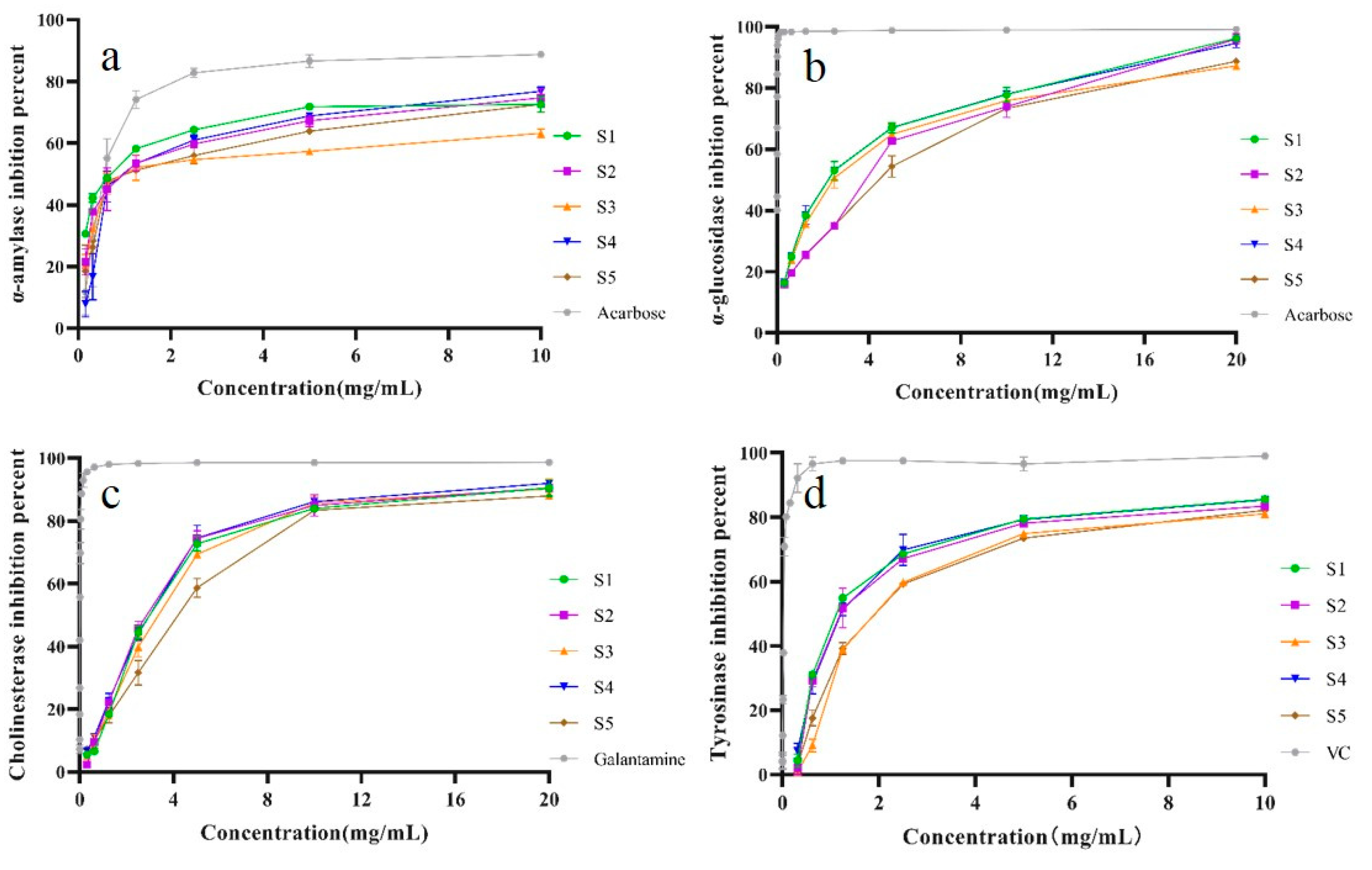 Preprints 87591 g008