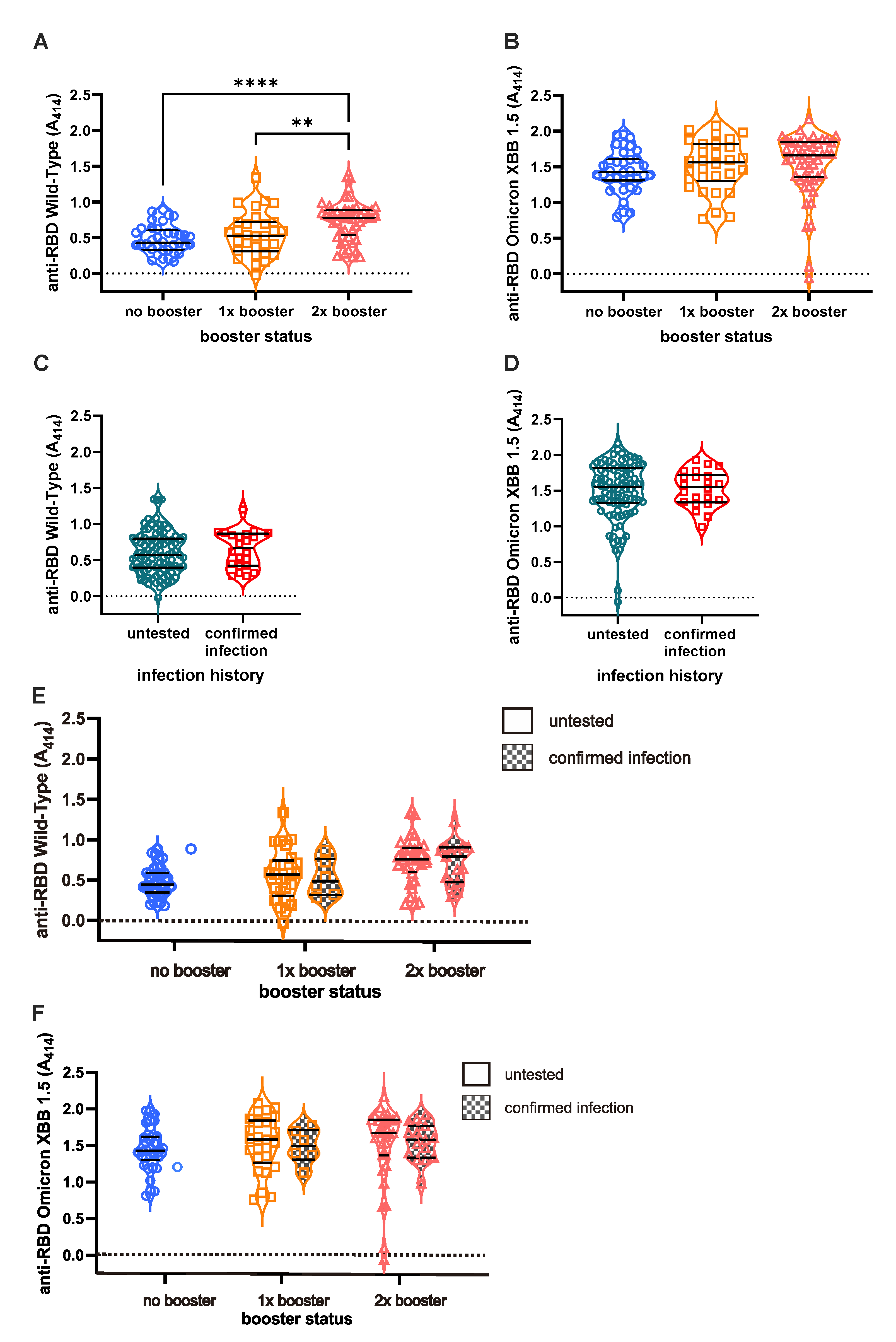 Preprints 111552 g002