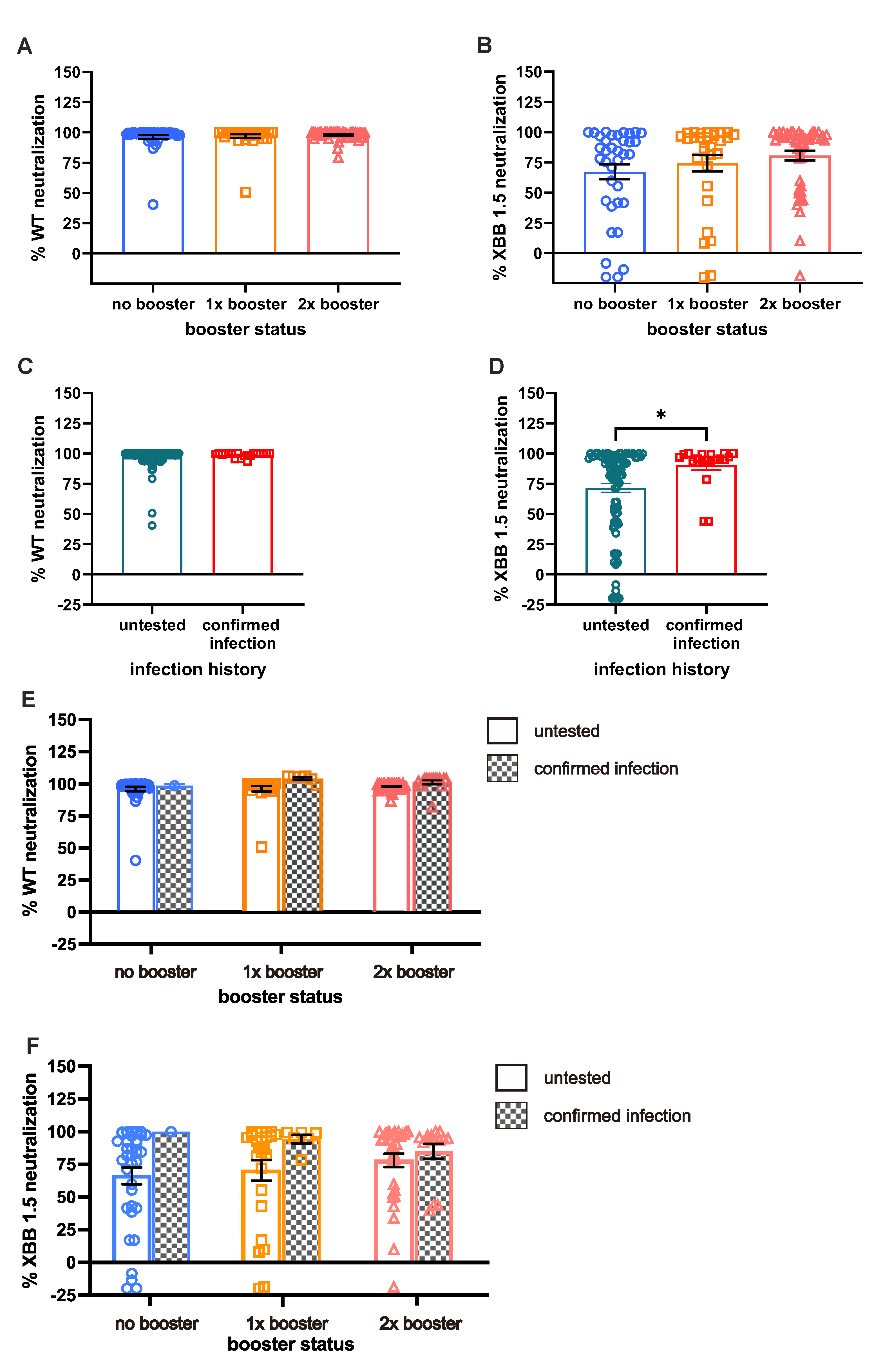 Preprints 111552 g003