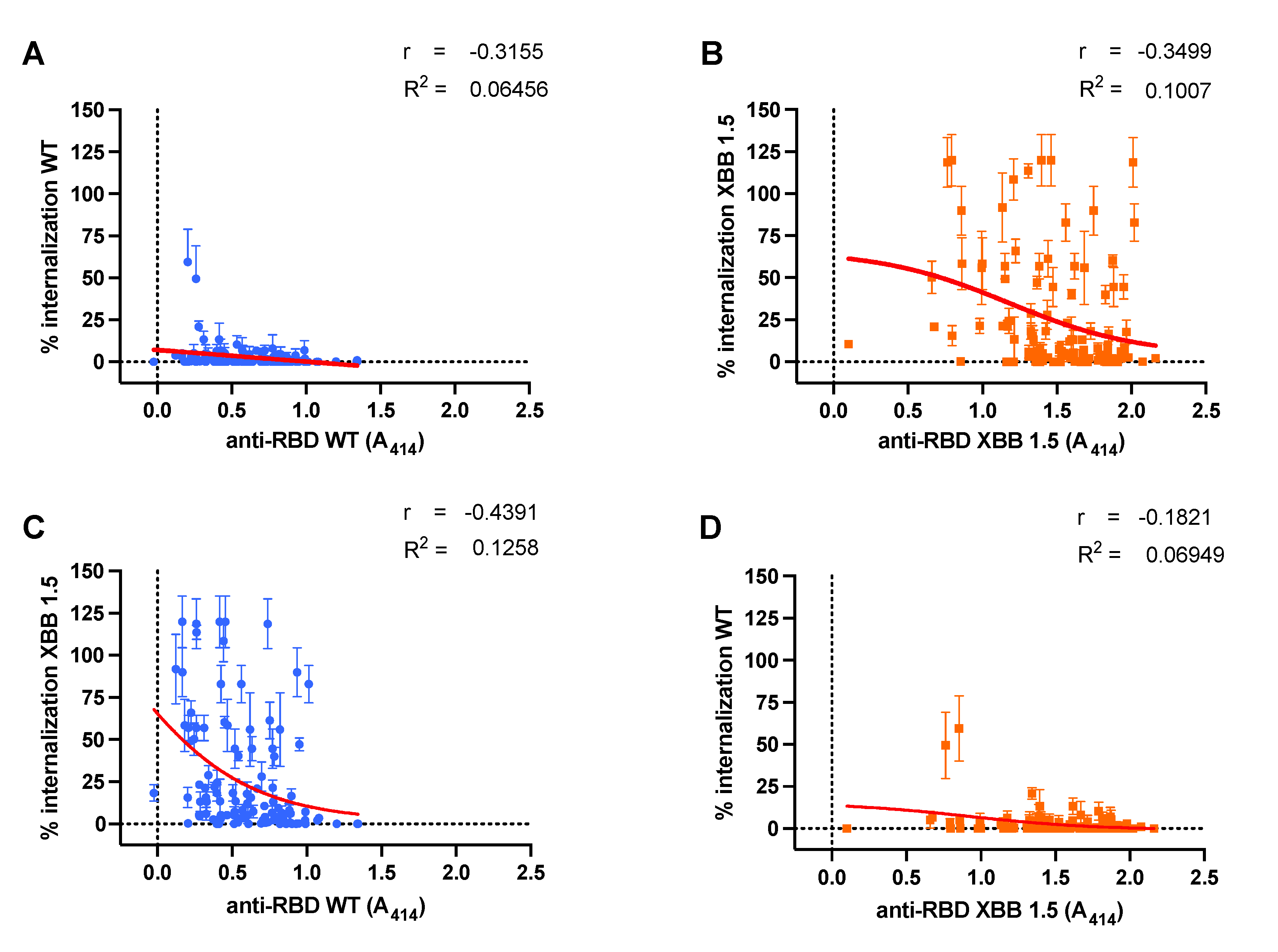 Preprints 111552 g004