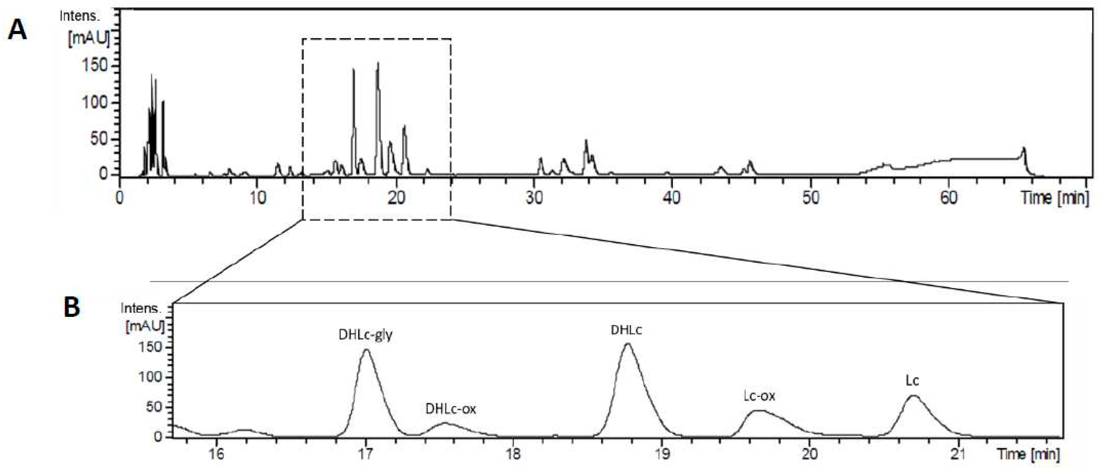 Preprints 70368 g002