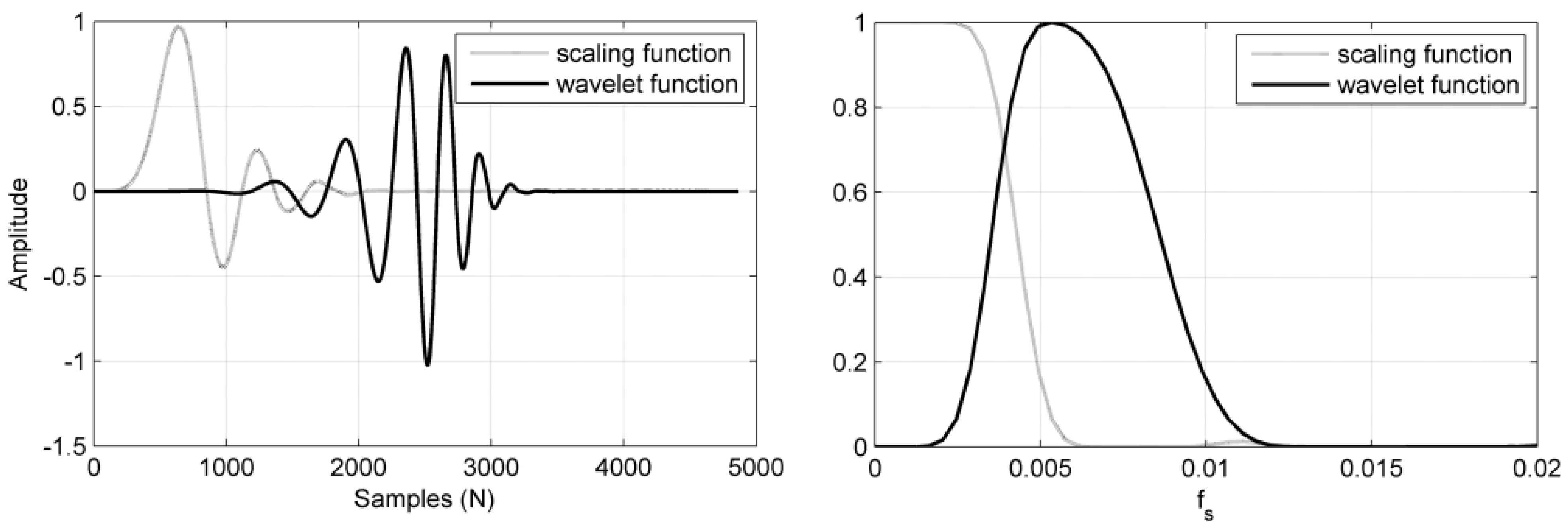 Preprints 116310 g002