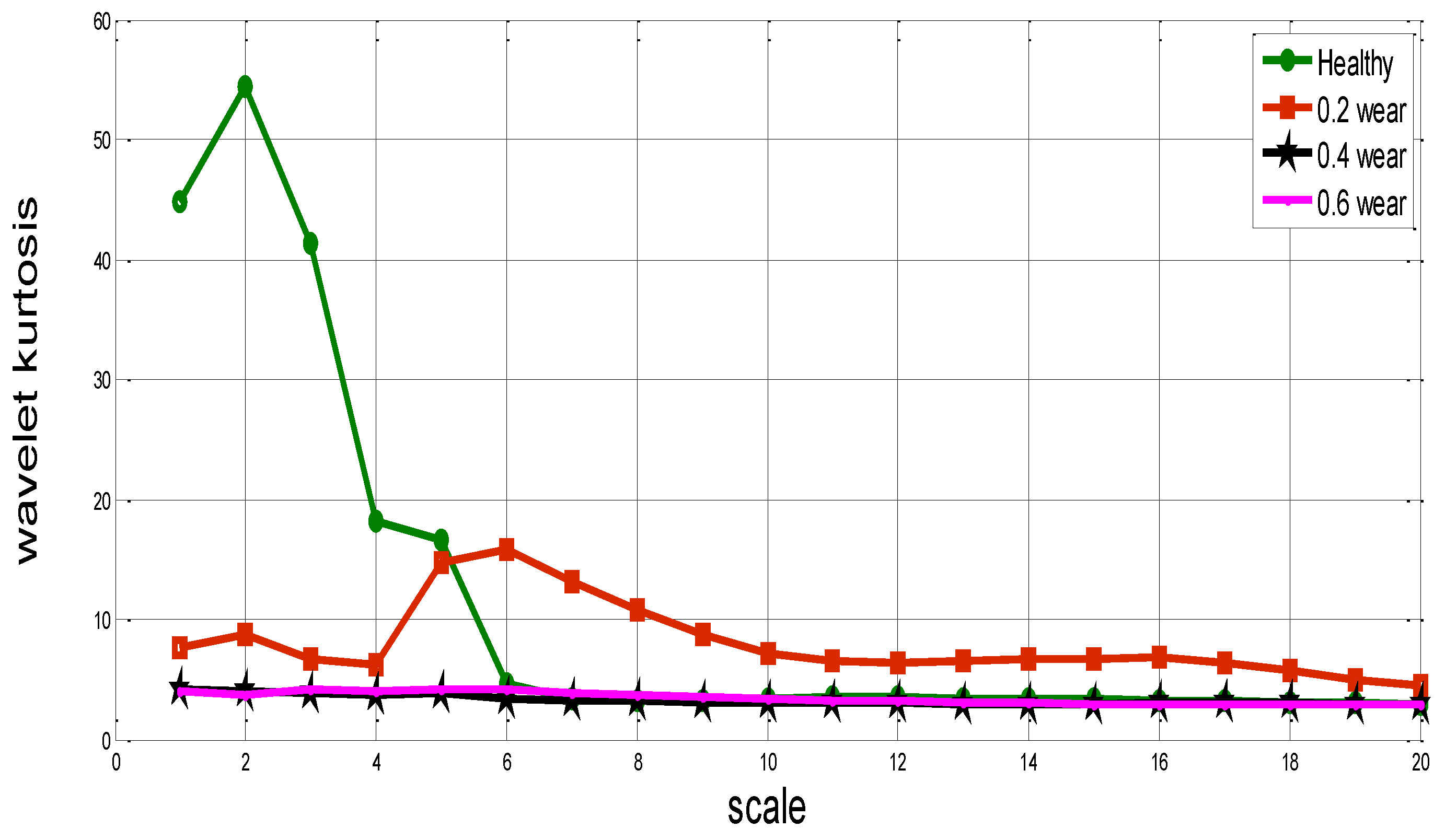 Preprints 116310 g011