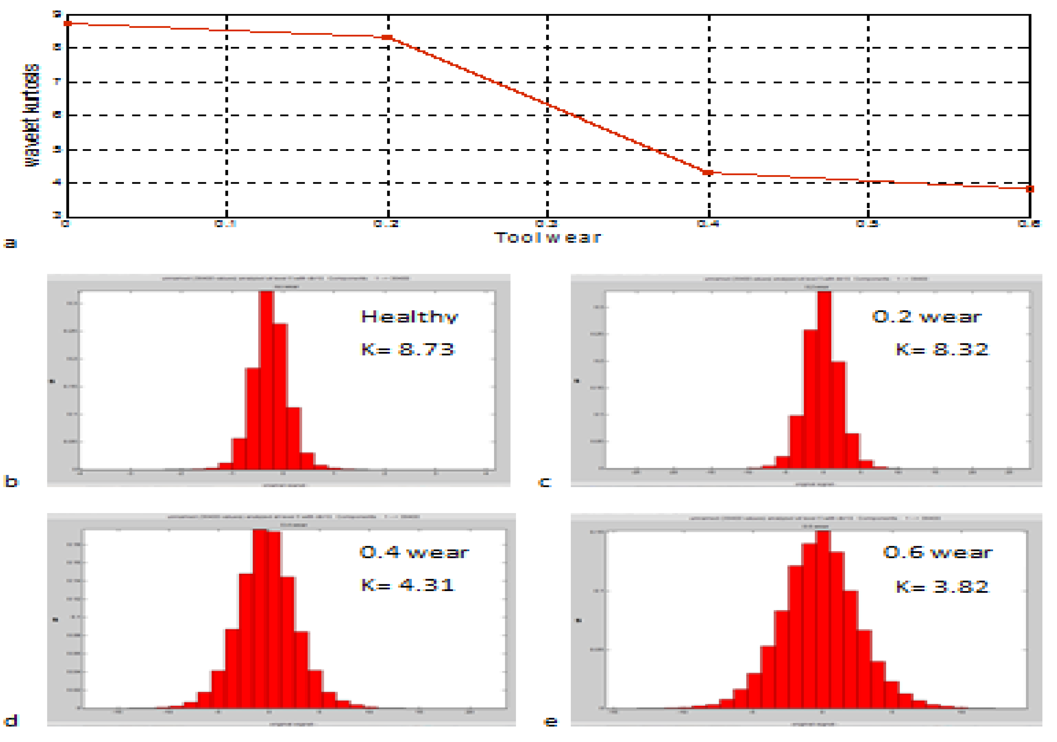 Preprints 116310 g012