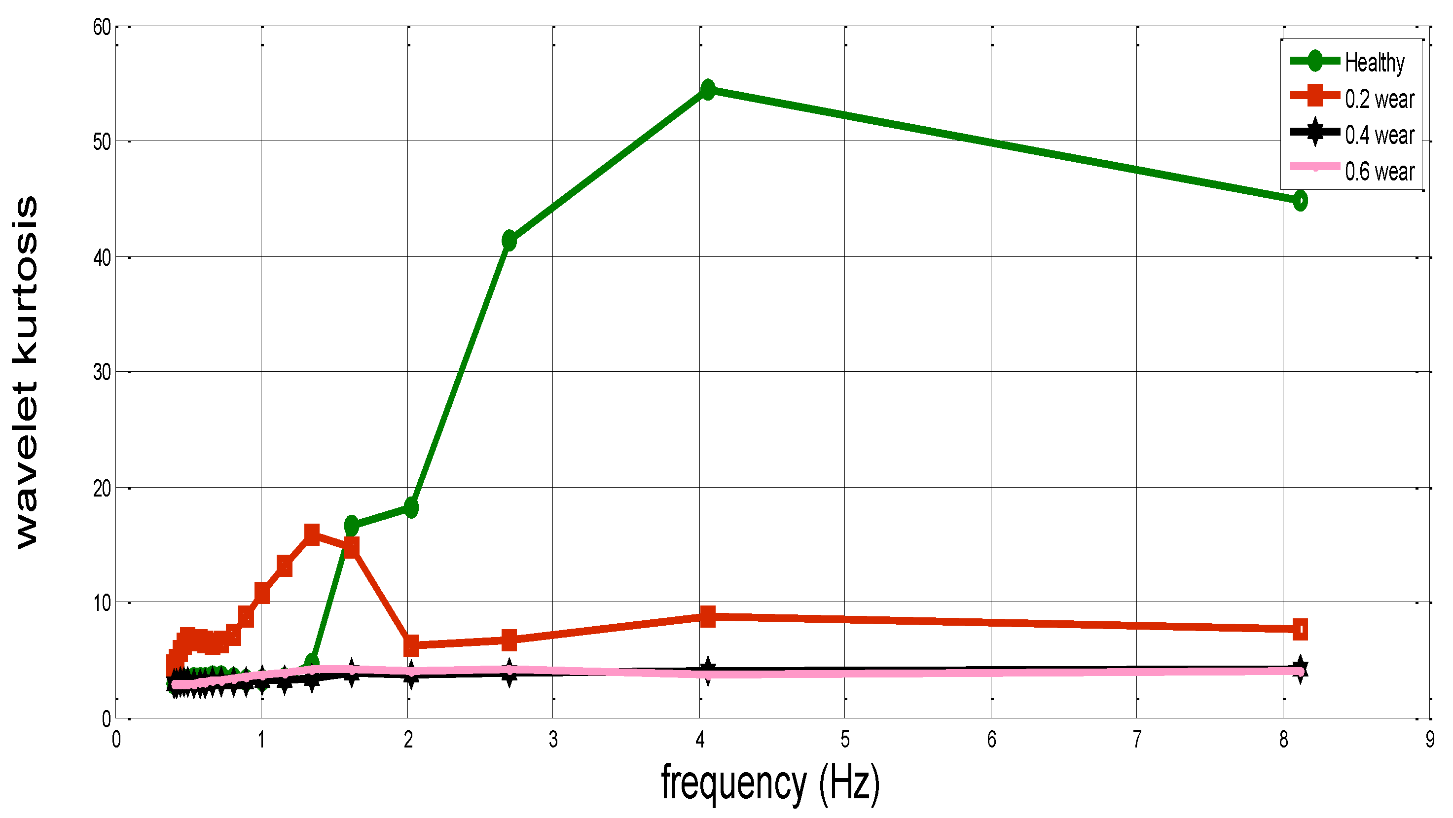 Preprints 116310 g013