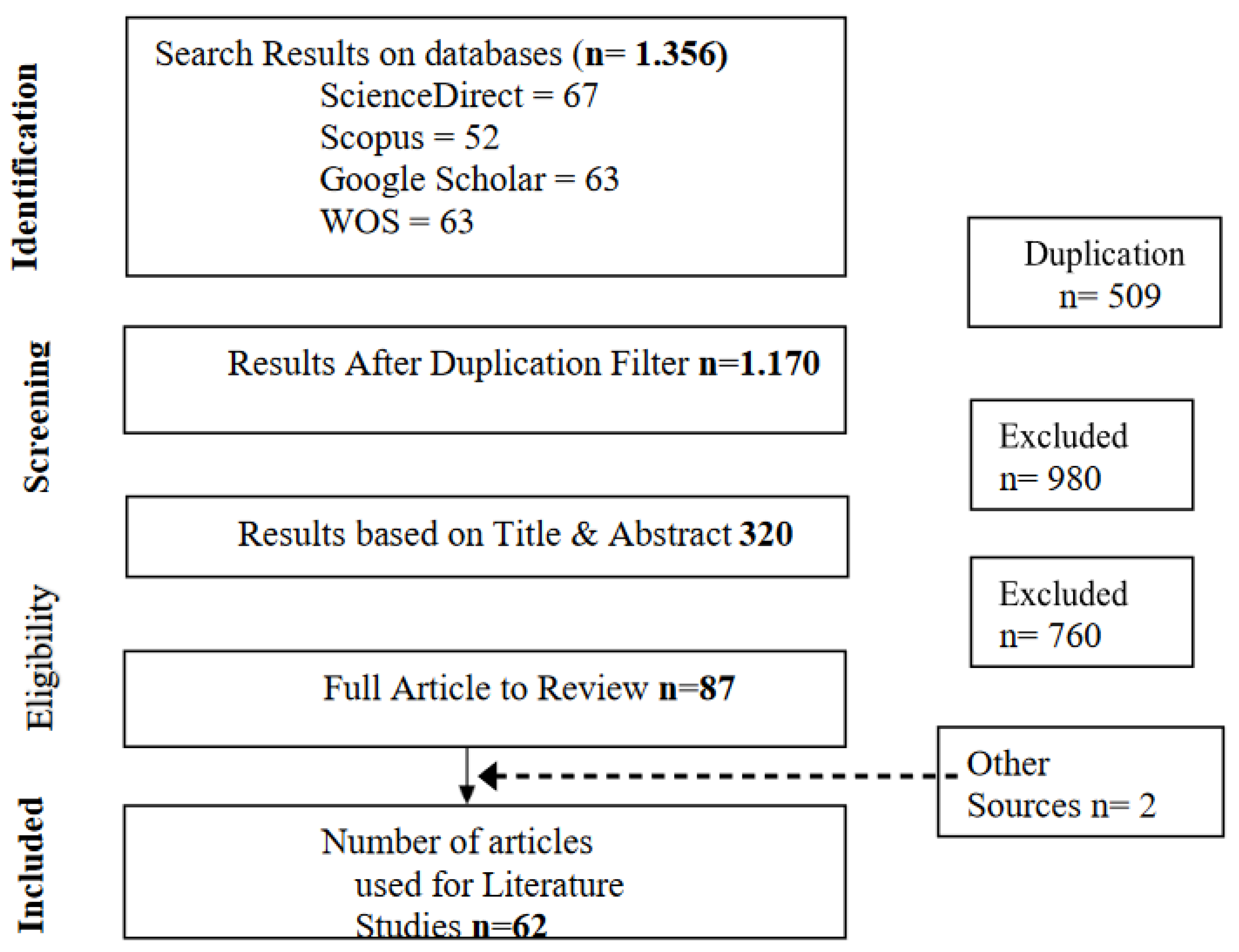 Preprints 73883 g003