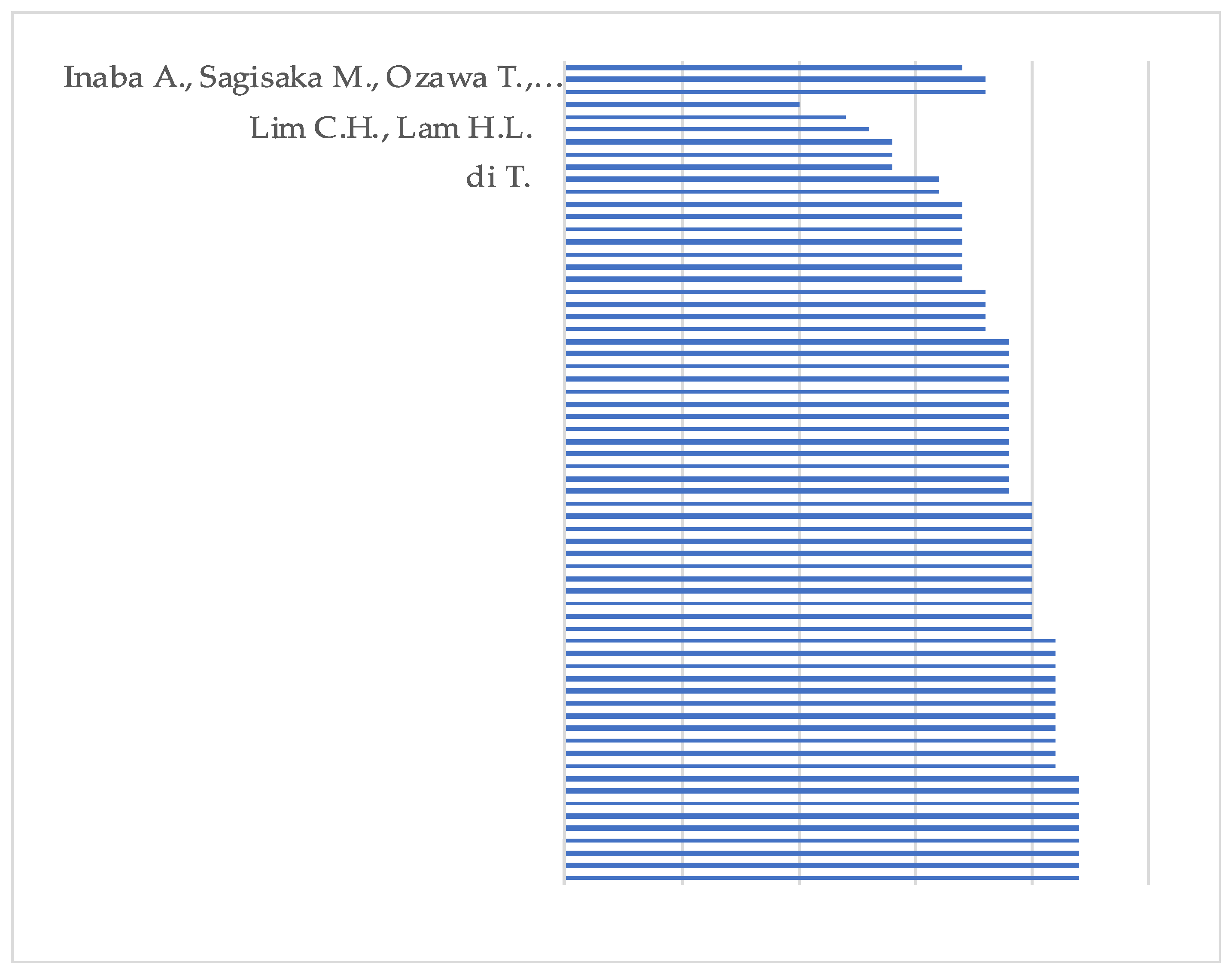 Preprints 73883 g005