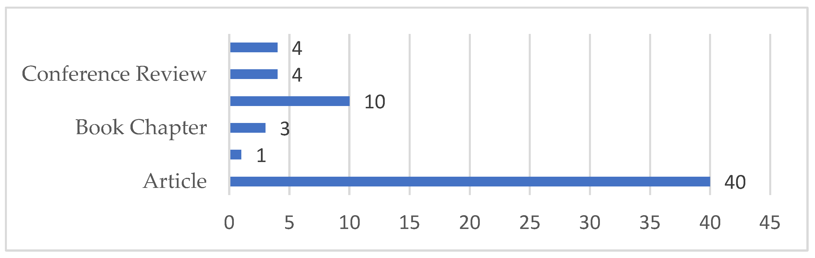 Preprints 73883 g007