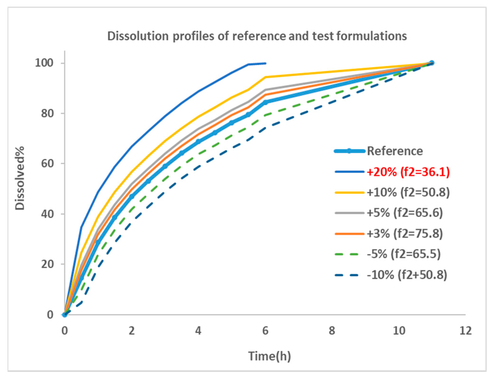 Preprints 81480 g002