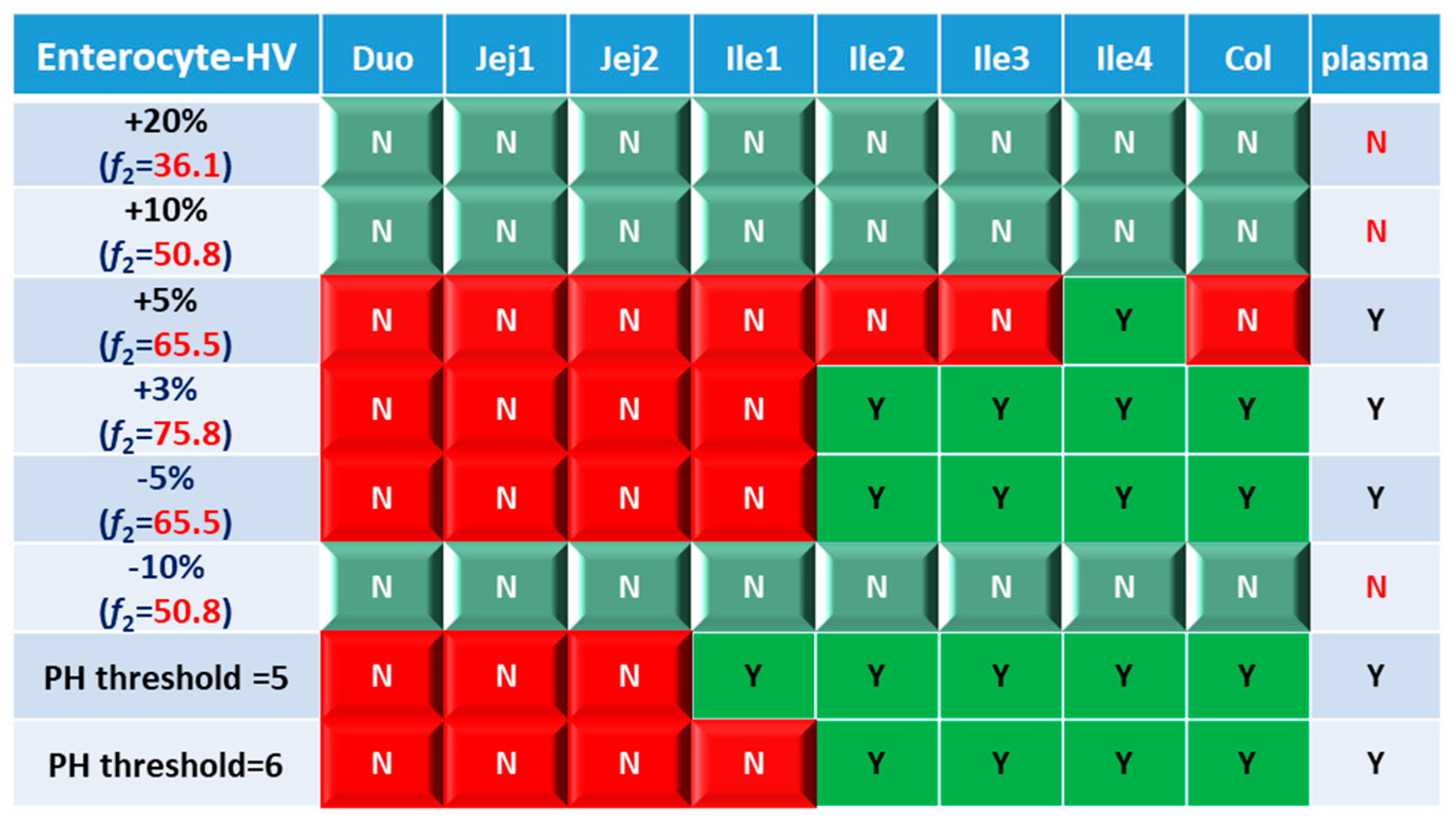 Preprints 81480 g006