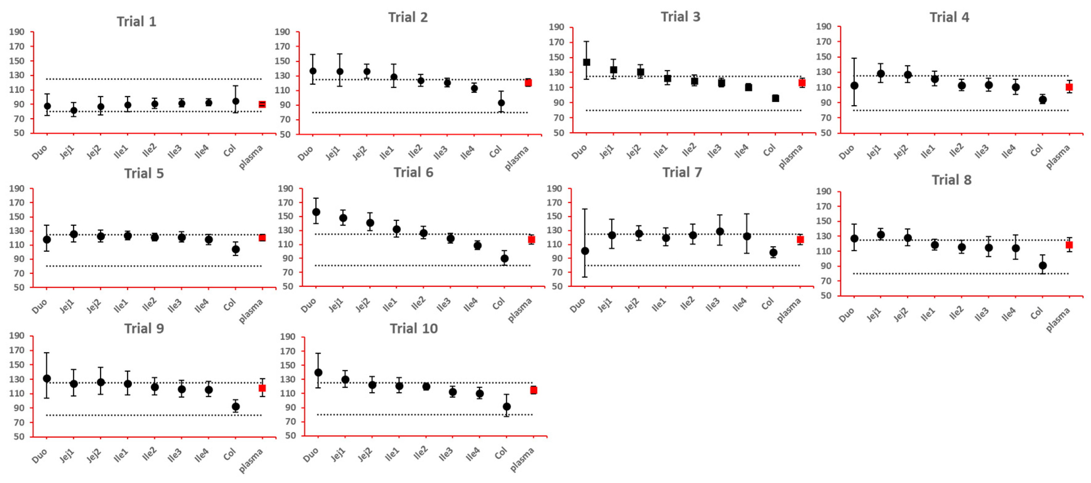 Preprints 81480 g007