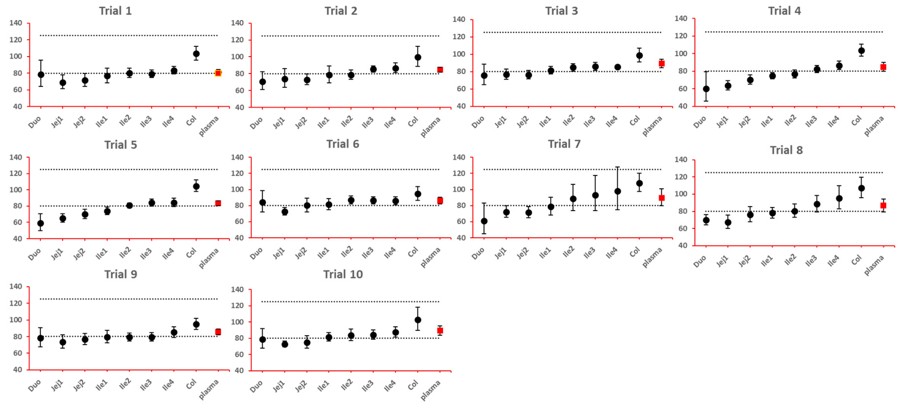 Preprints 81480 g008