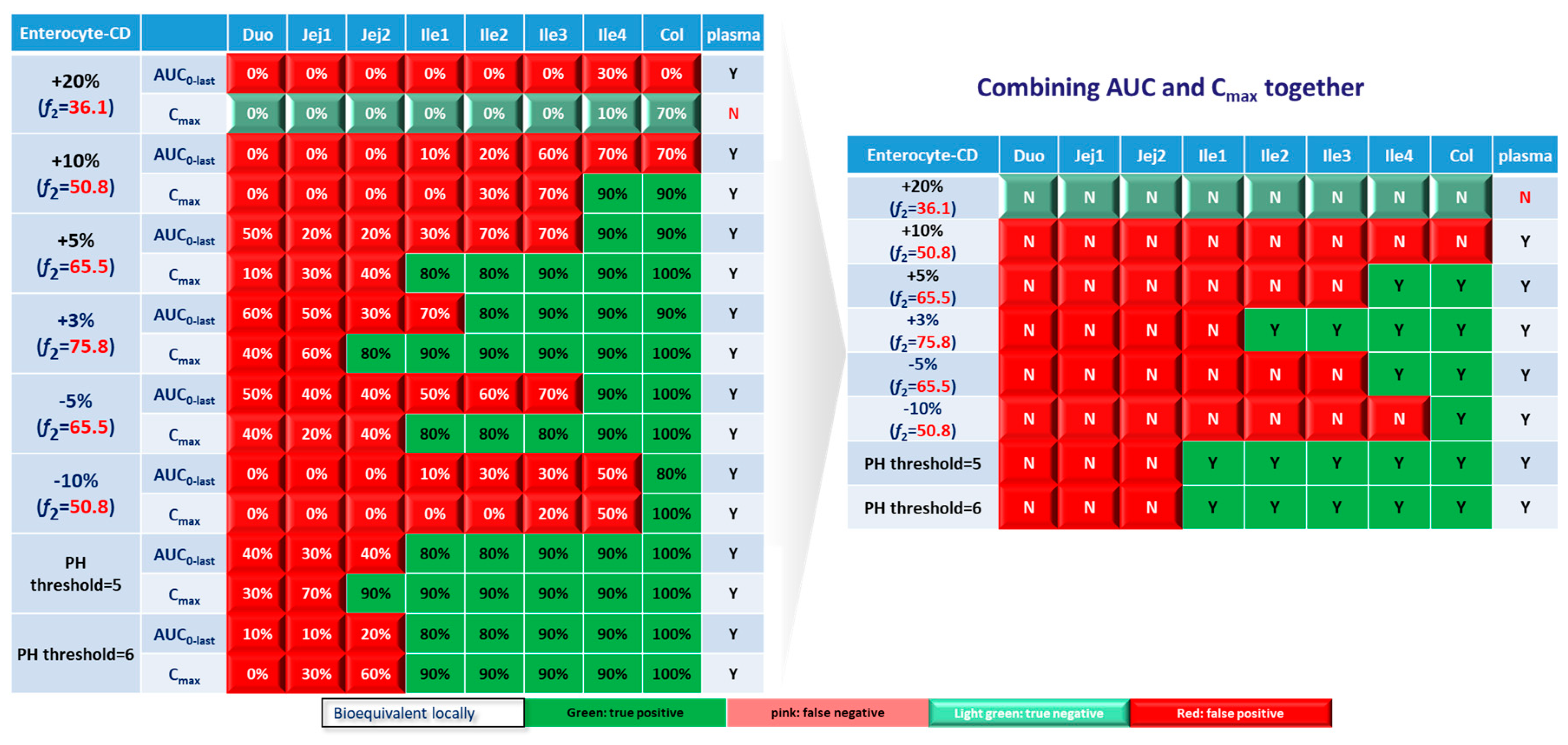 Preprints 81480 g010