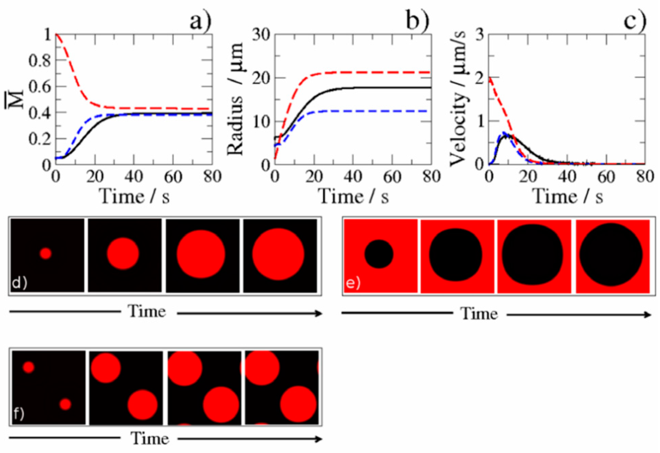 Preprints 87685 g026