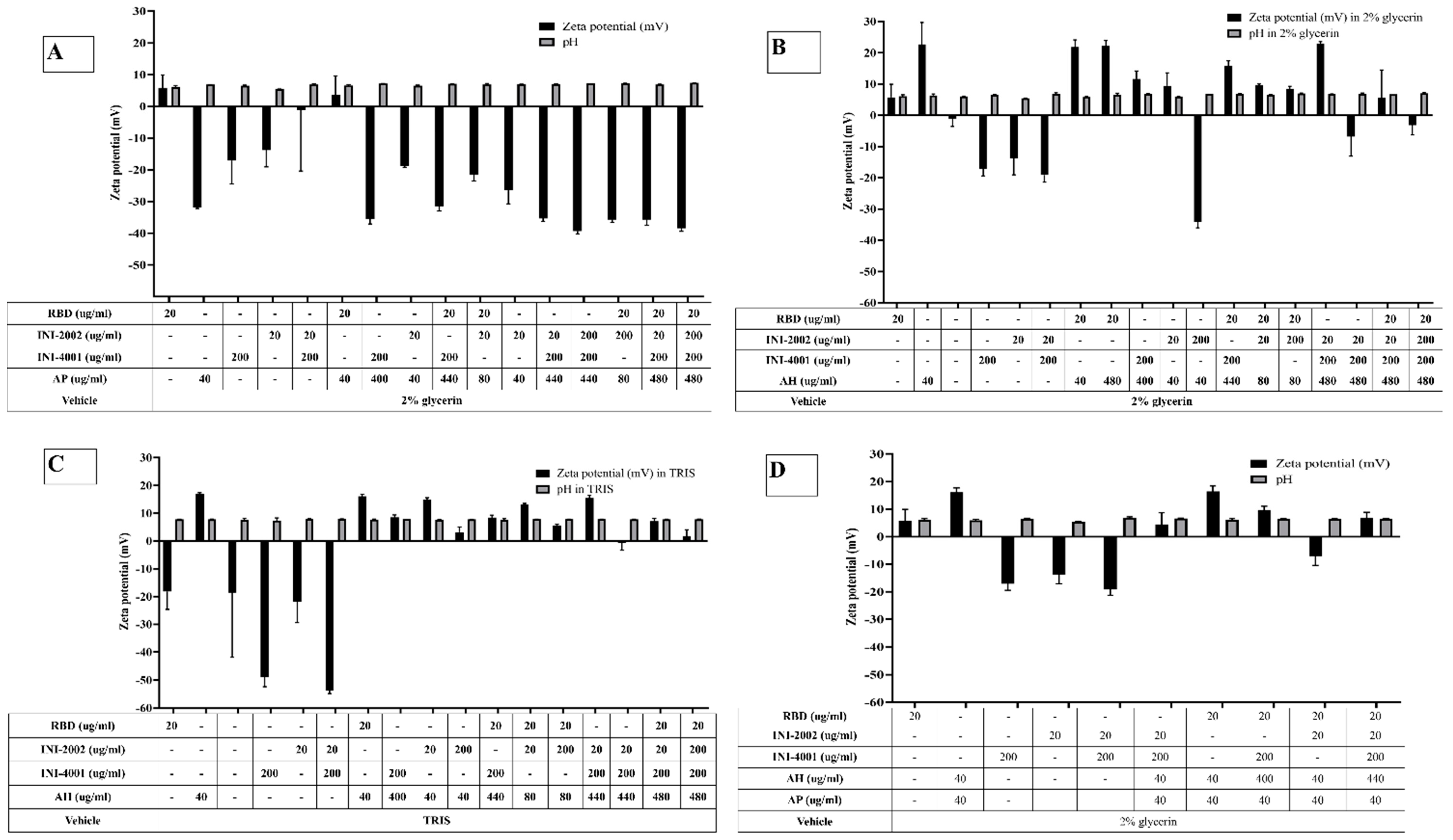 Preprints 90838 g003