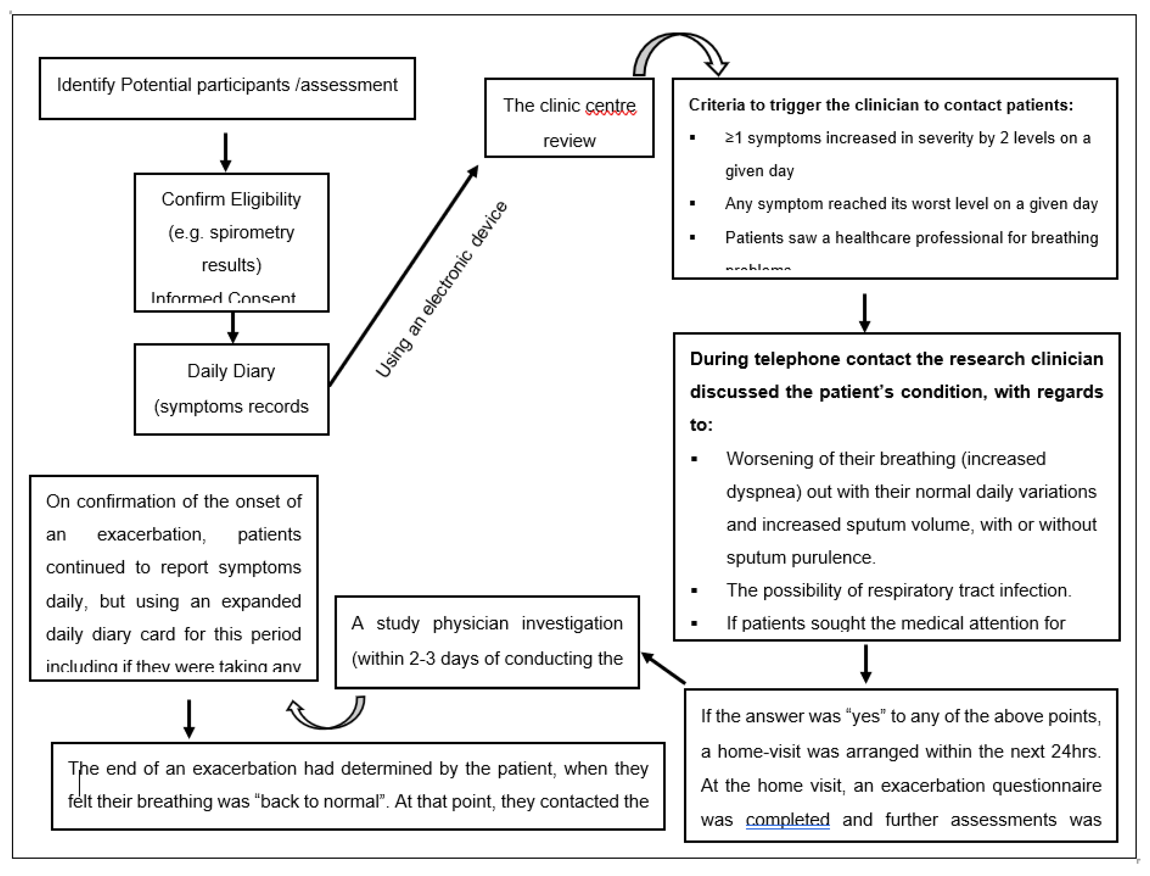 Preprints 115383 g001