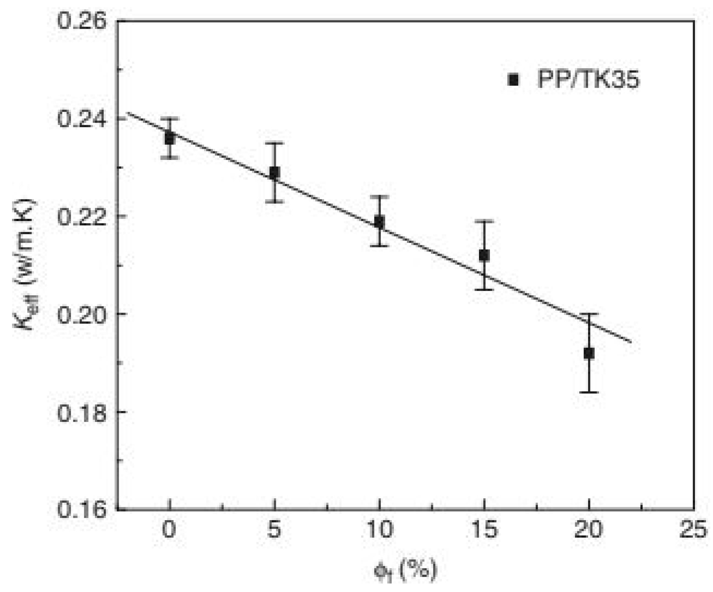 Preprints 91244 g002