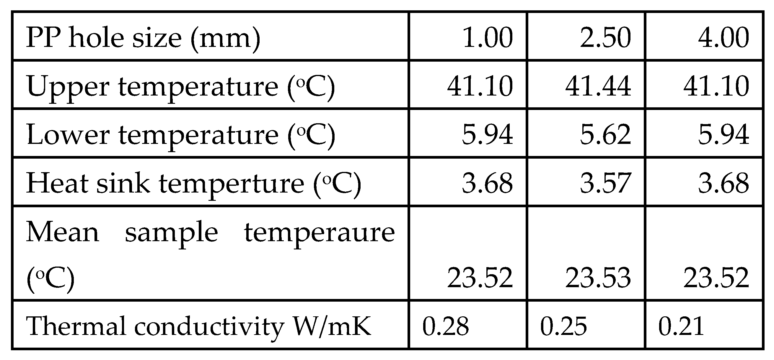 Preprints 91244 g007