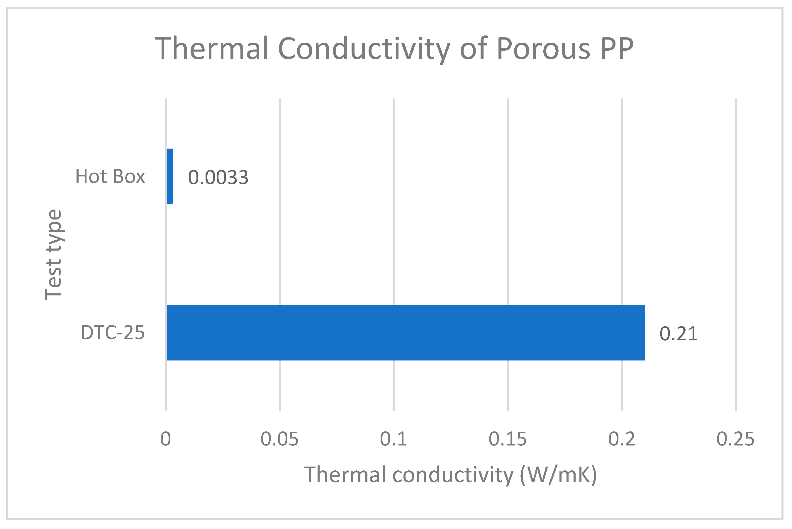 Preprints 91244 g012